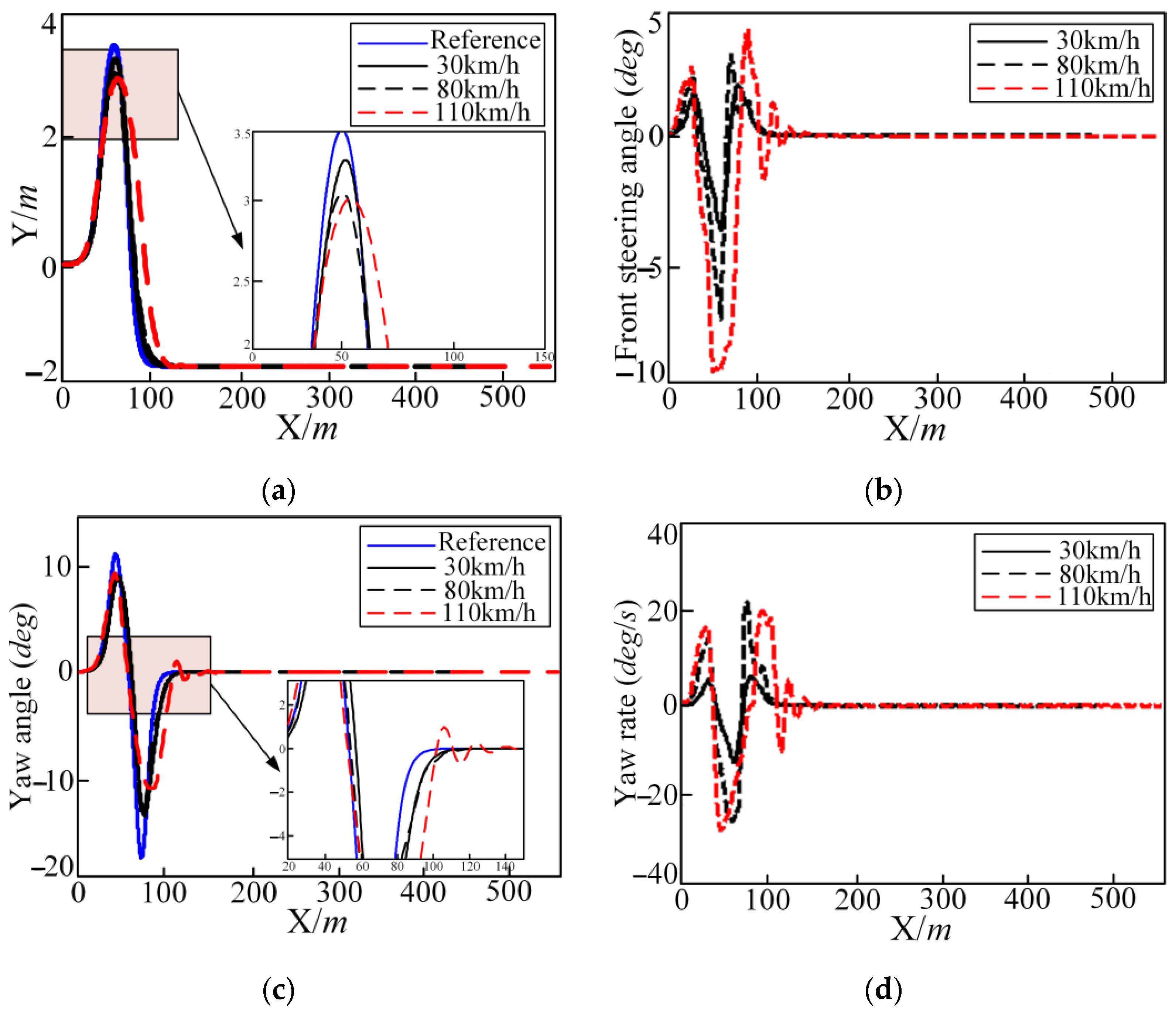 Sensors 25 05450 g008