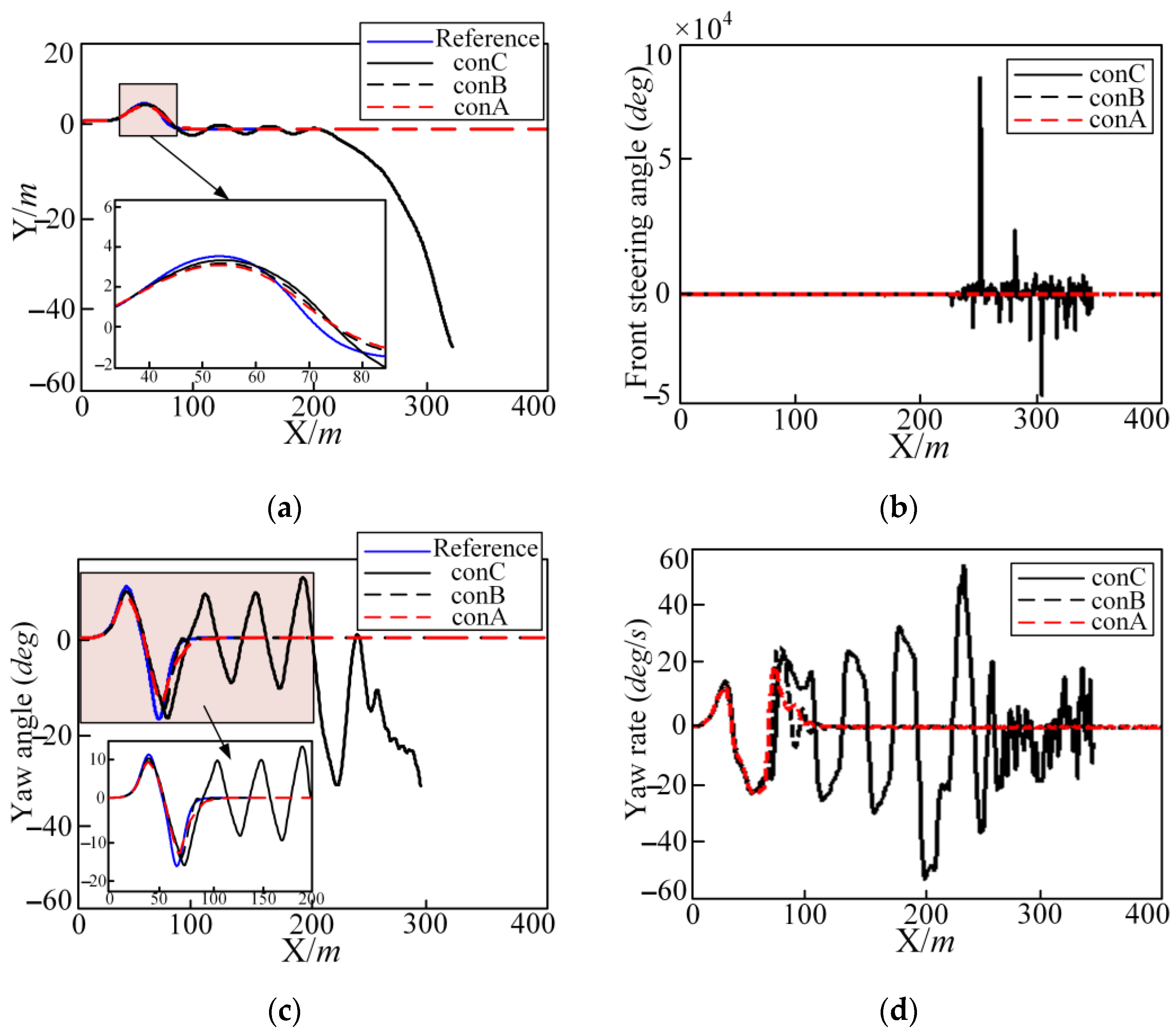 Sensors 25 05450 g010