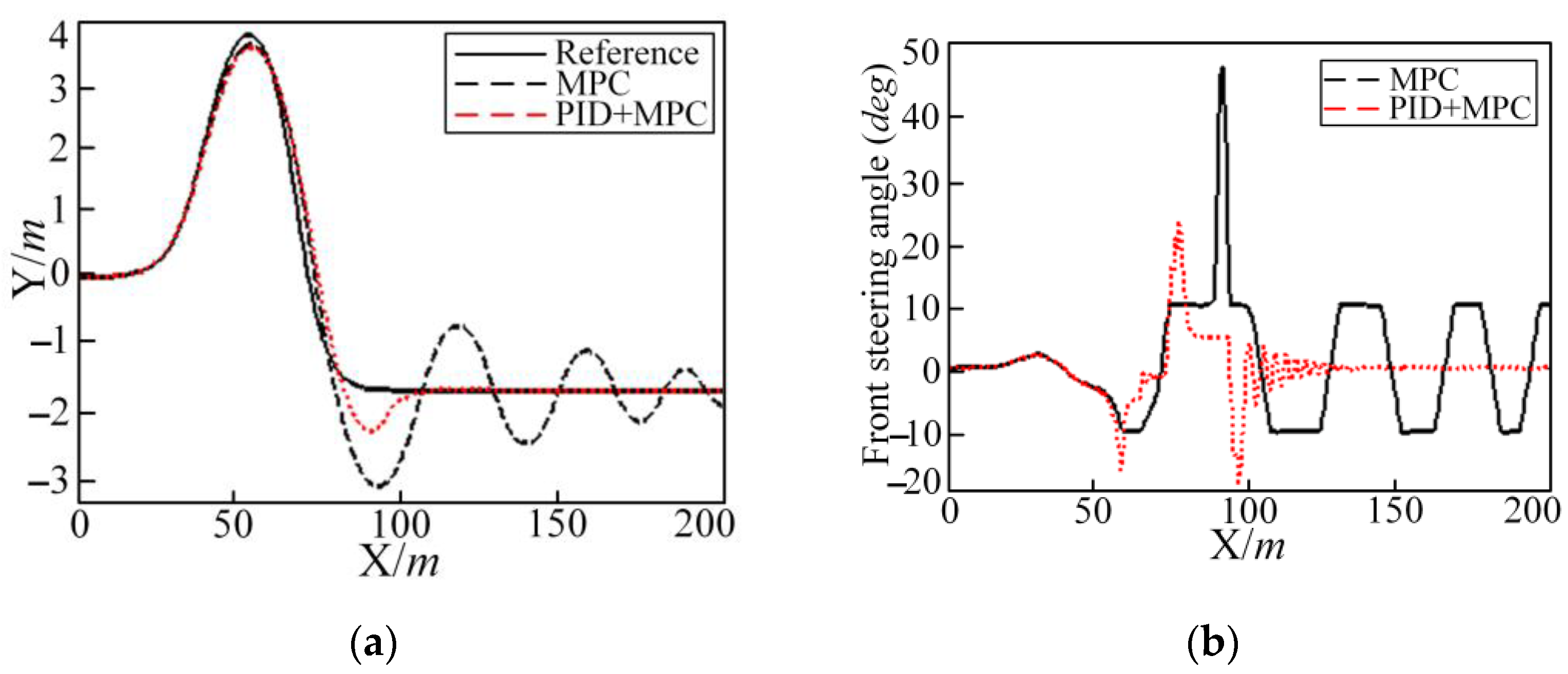 Sensors 25 05450 g011a