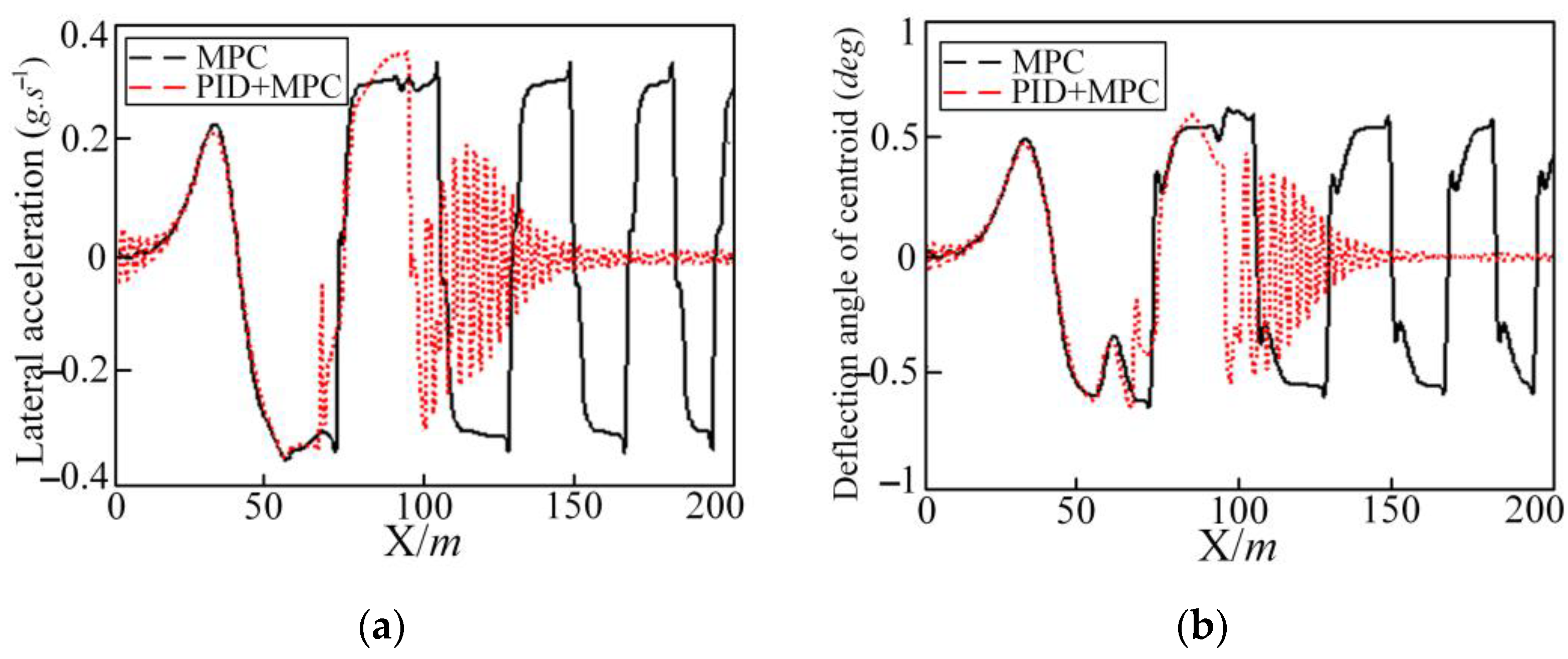 Sensors 25 05450 g012