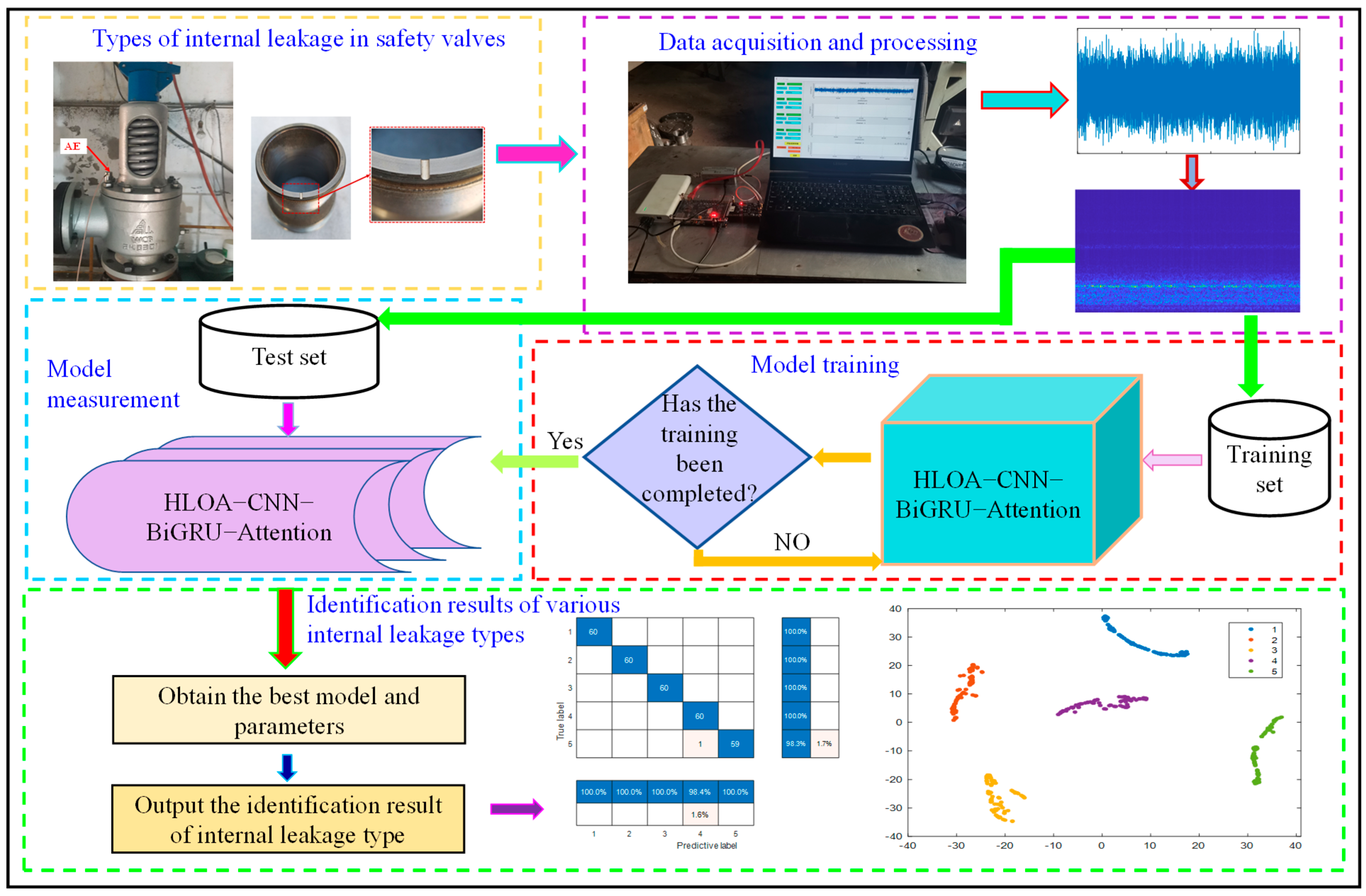 Sensors 25 05451 g005 Sensors 25 05451 g005
