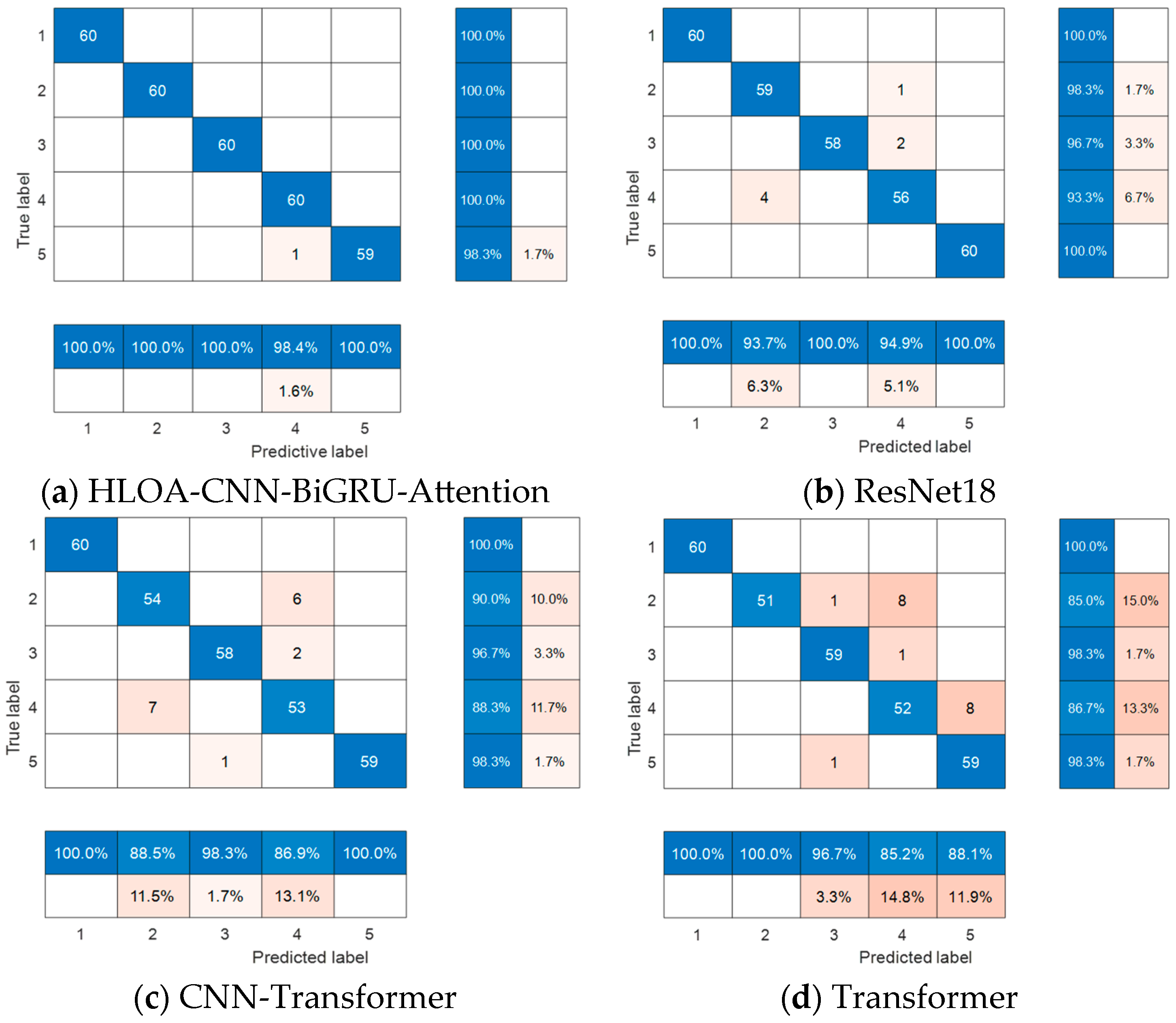Sensors 25 05451 g021 Sensors 25 05451 g021