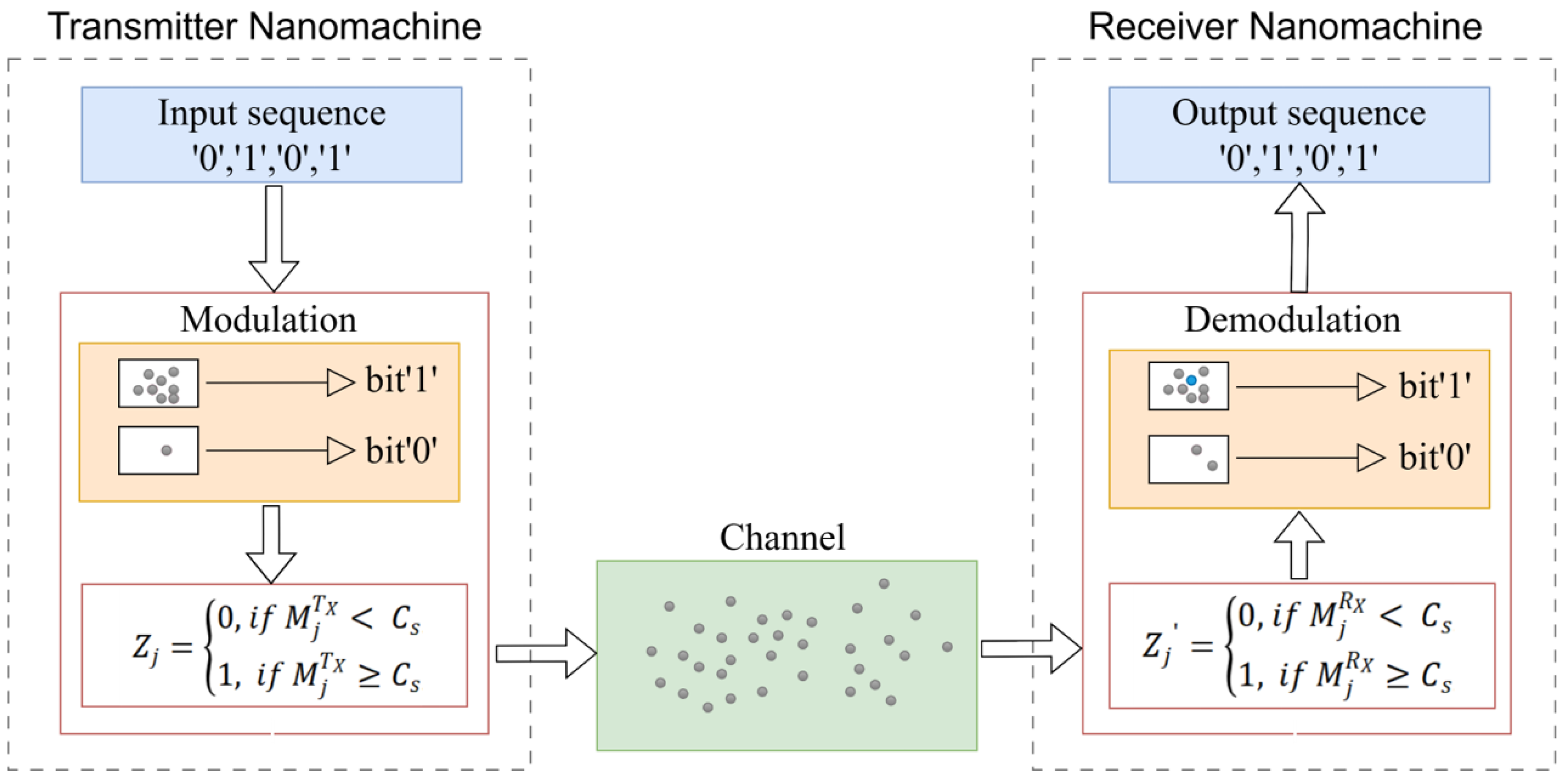 Sensors 25 05453 g001