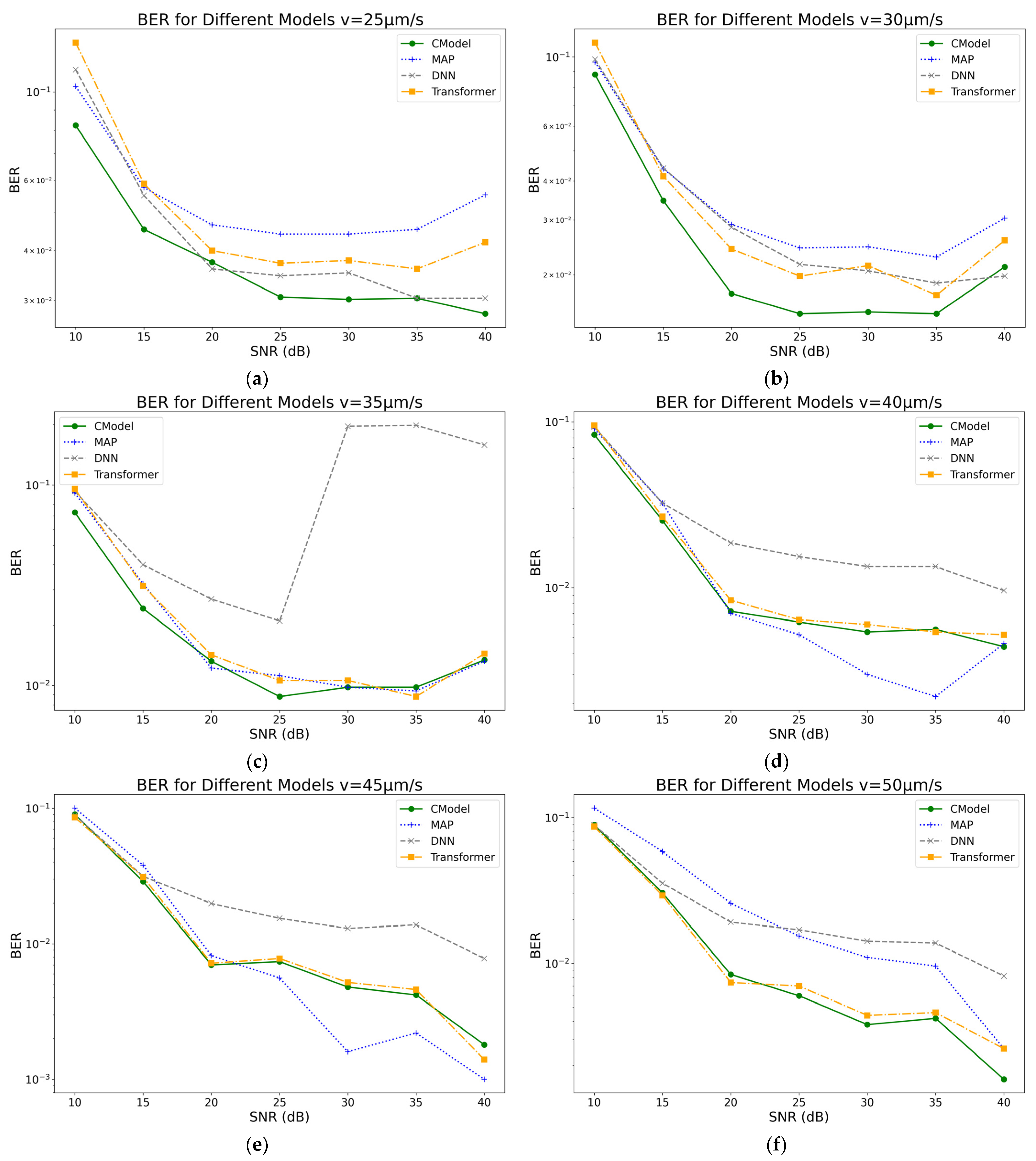 Sensors 25 05453 g005