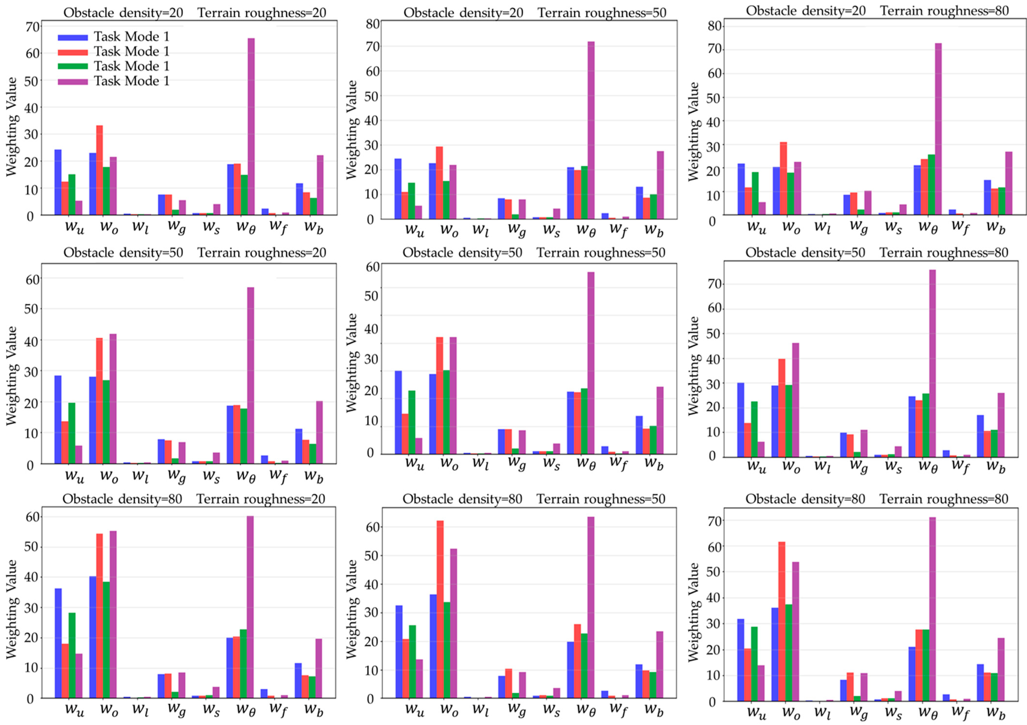 Sensors 25 05454 g003