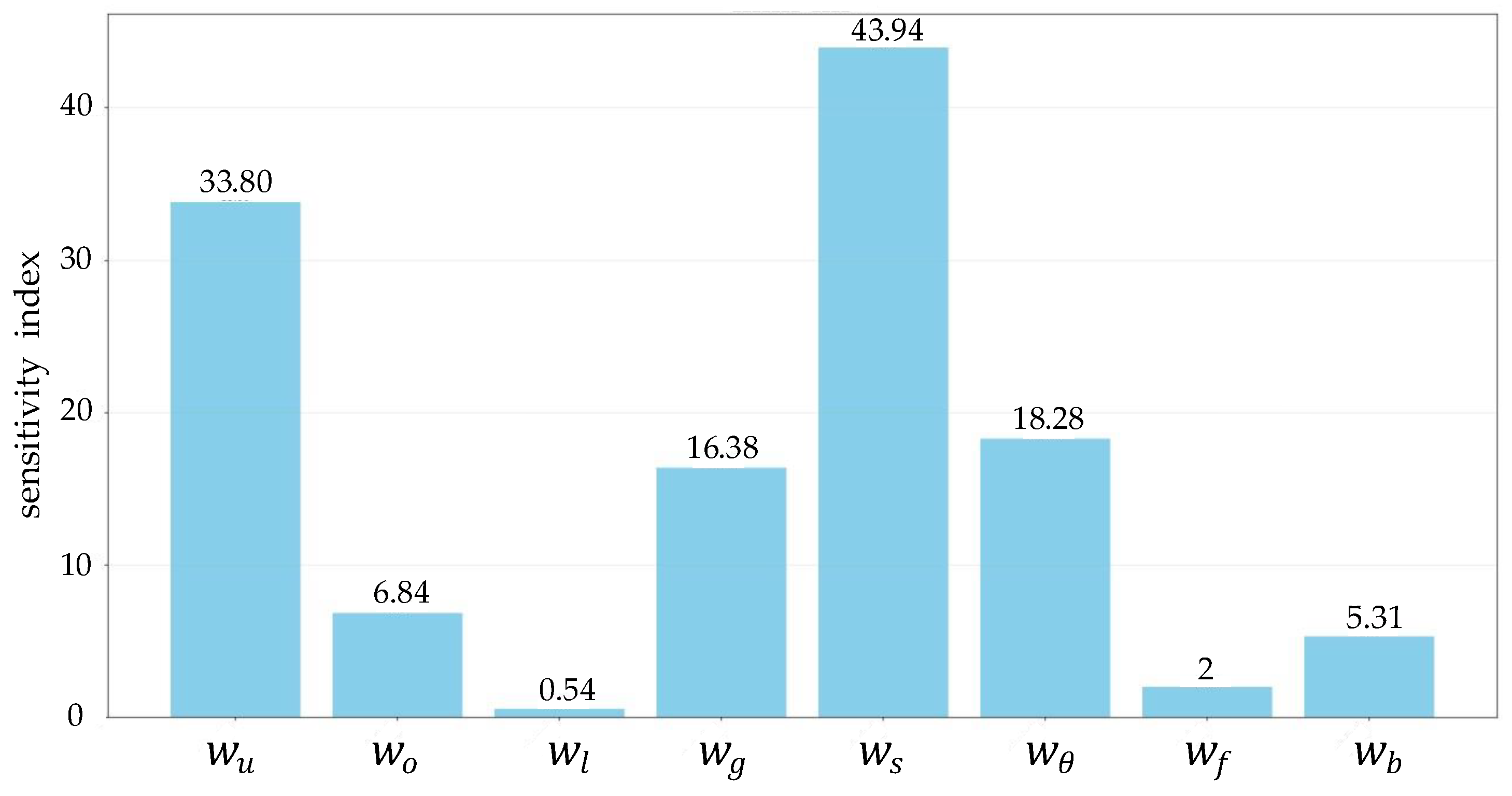 Sensors 25 05454 g005