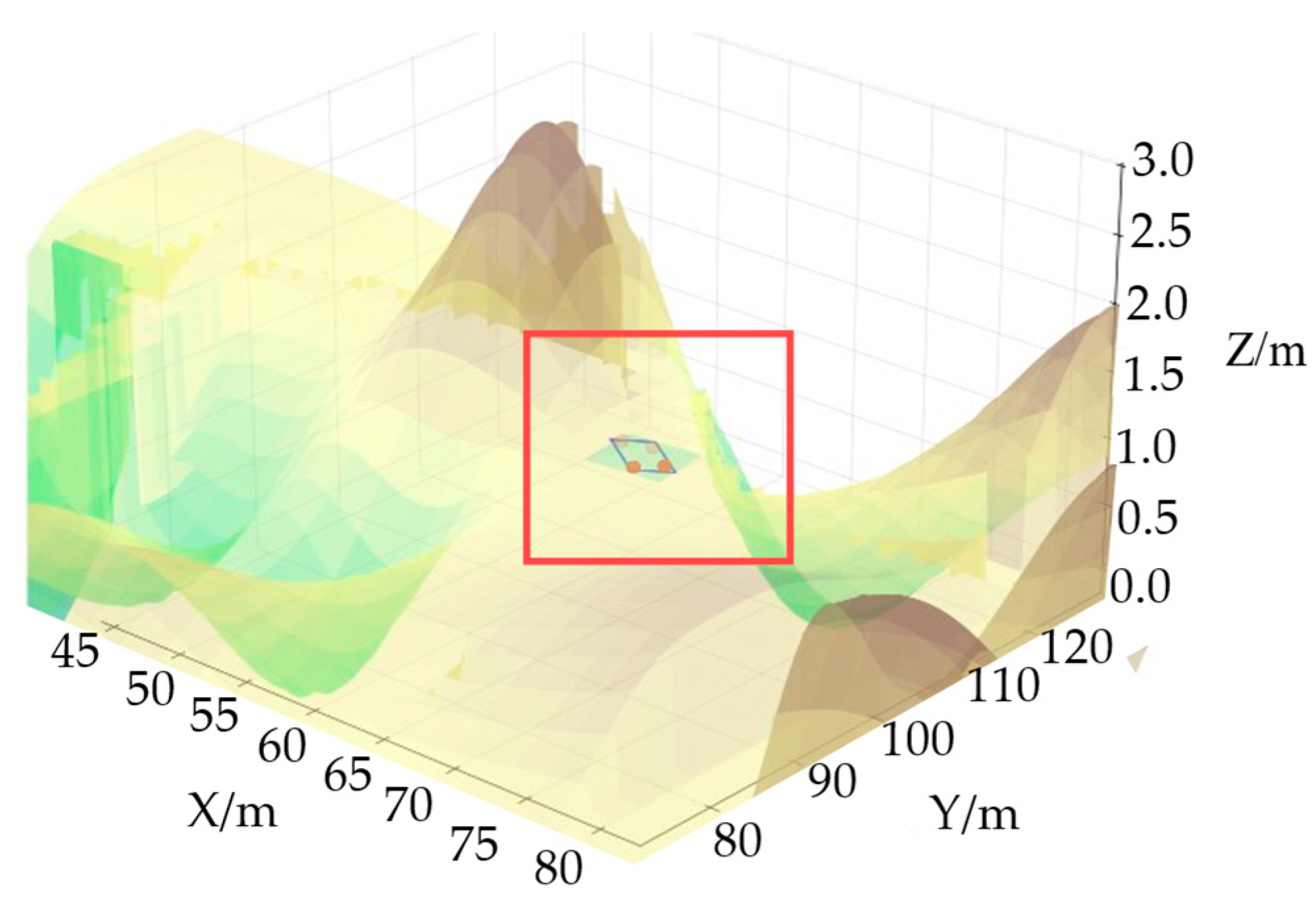 Sensors 25 05454 g008