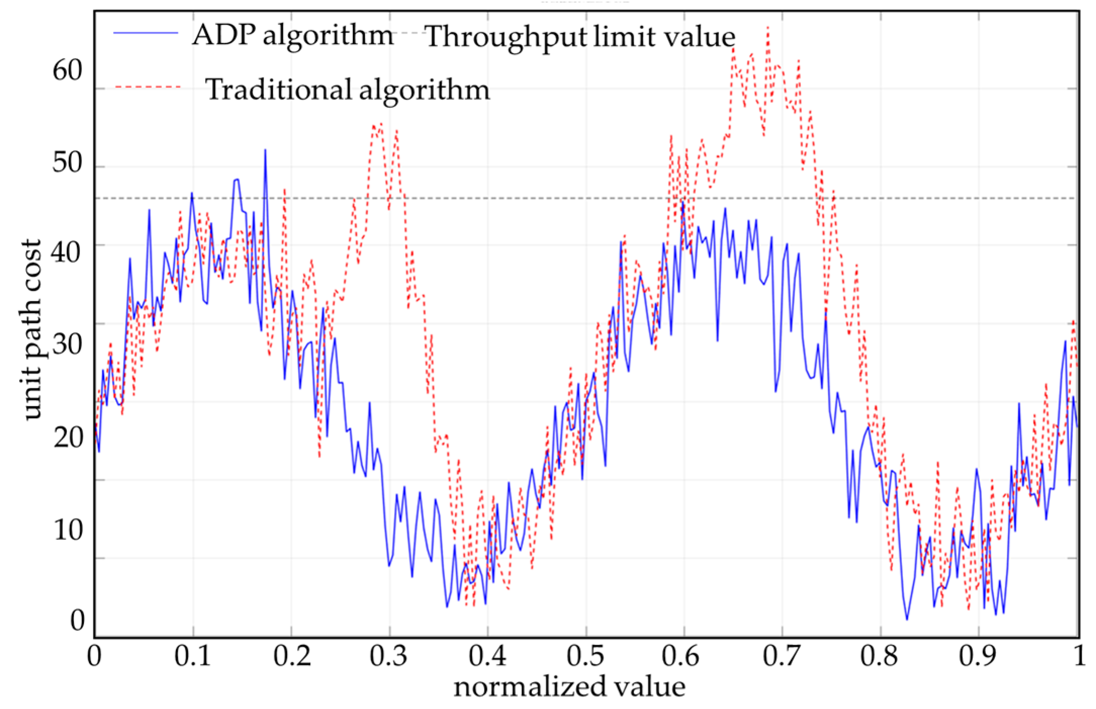 Sensors 25 05454 g014