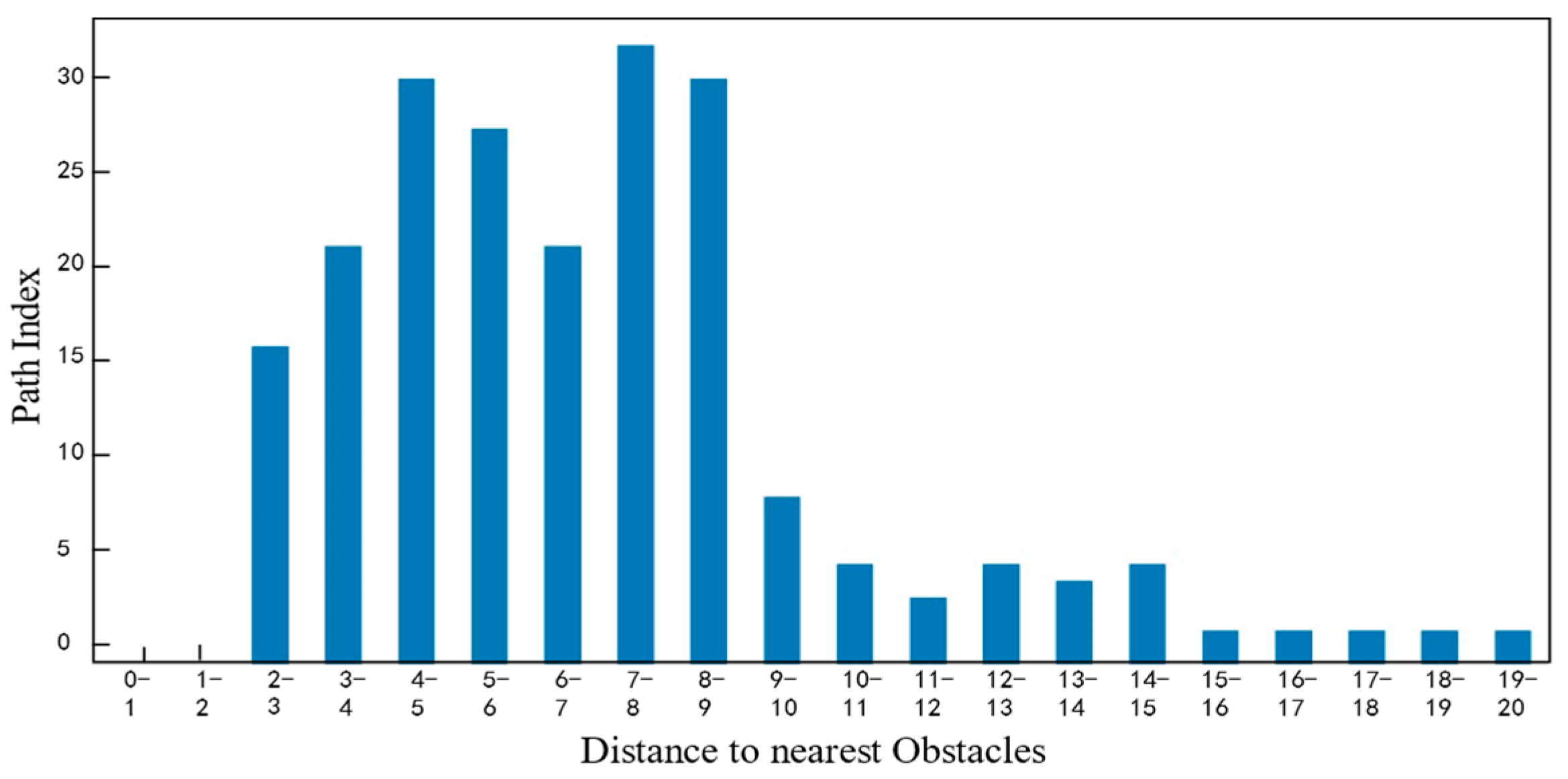 Sensors 25 05454 g025