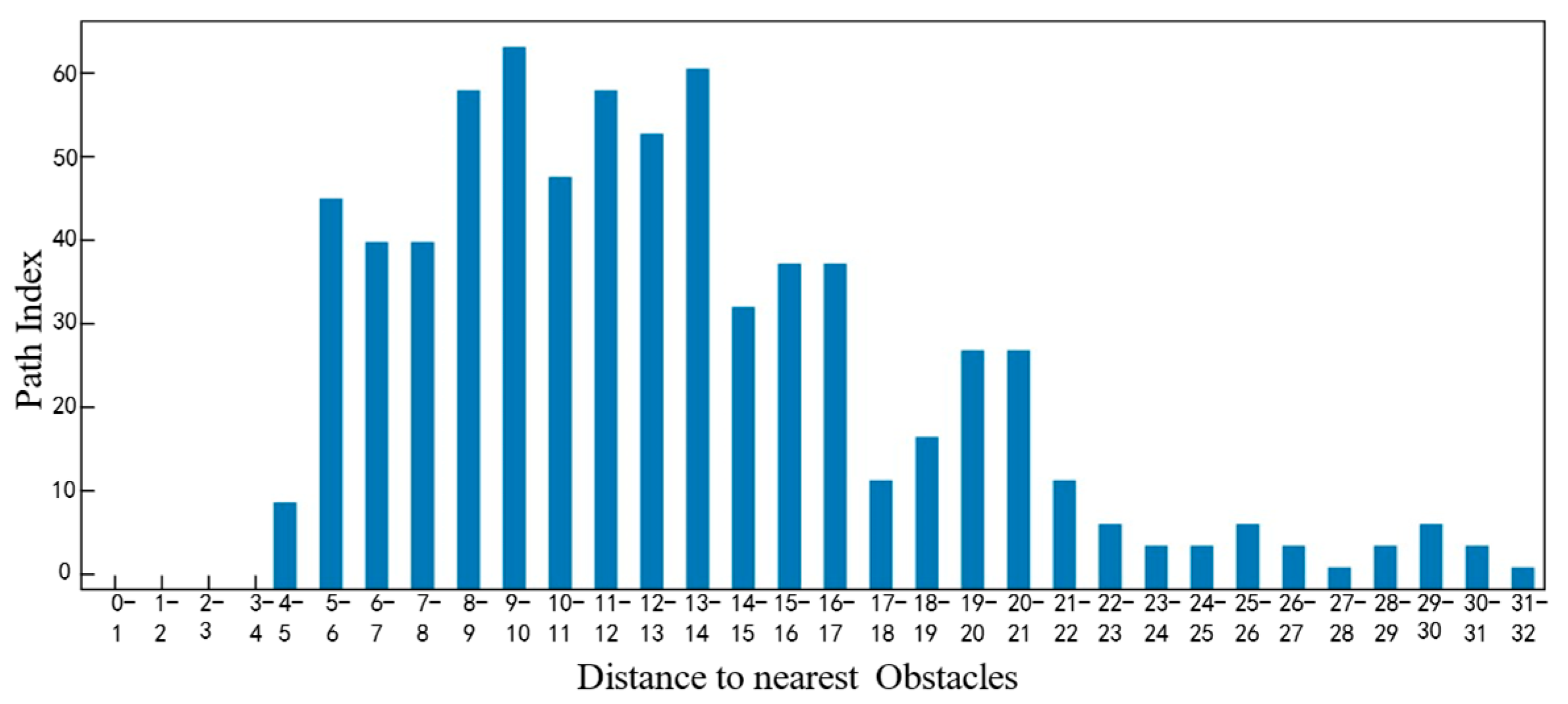 Sensors 25 05454 g027