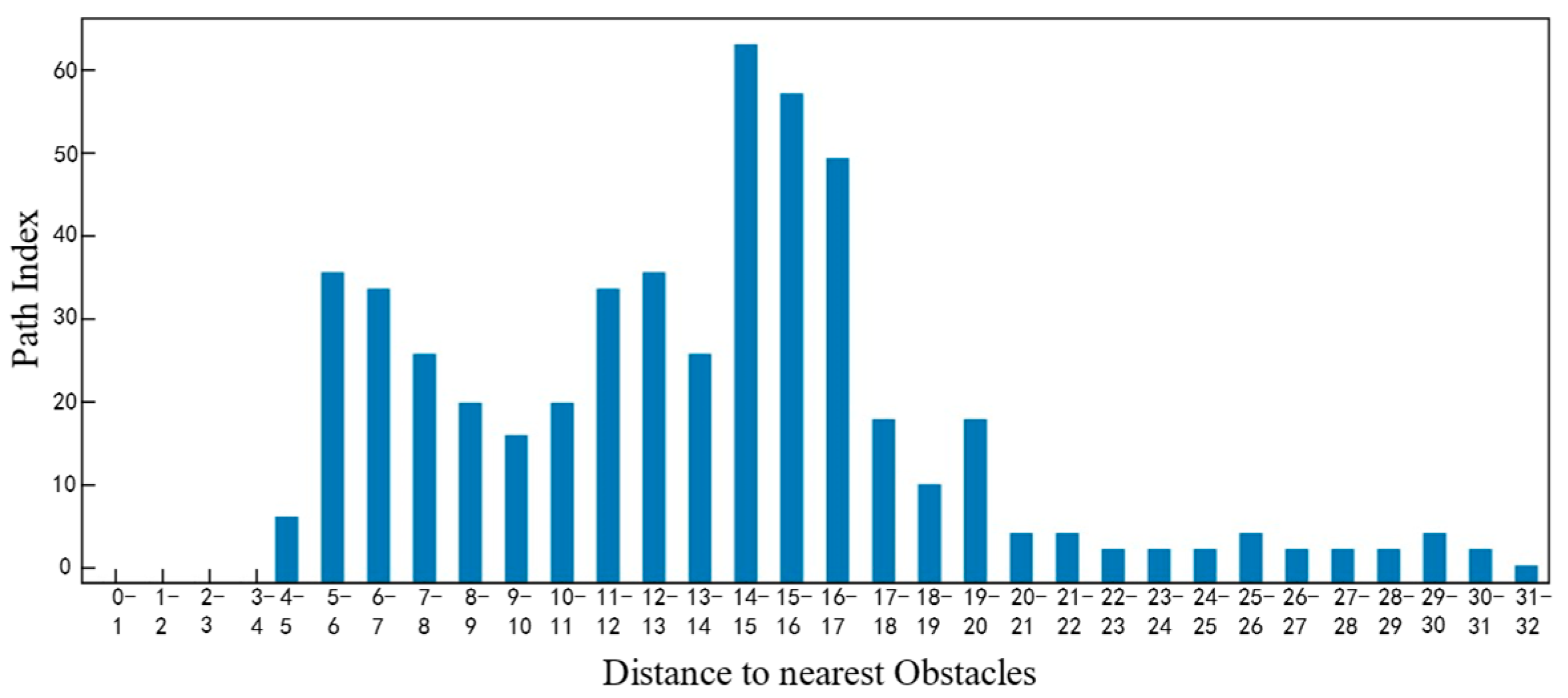 Sensors 25 05454 g028