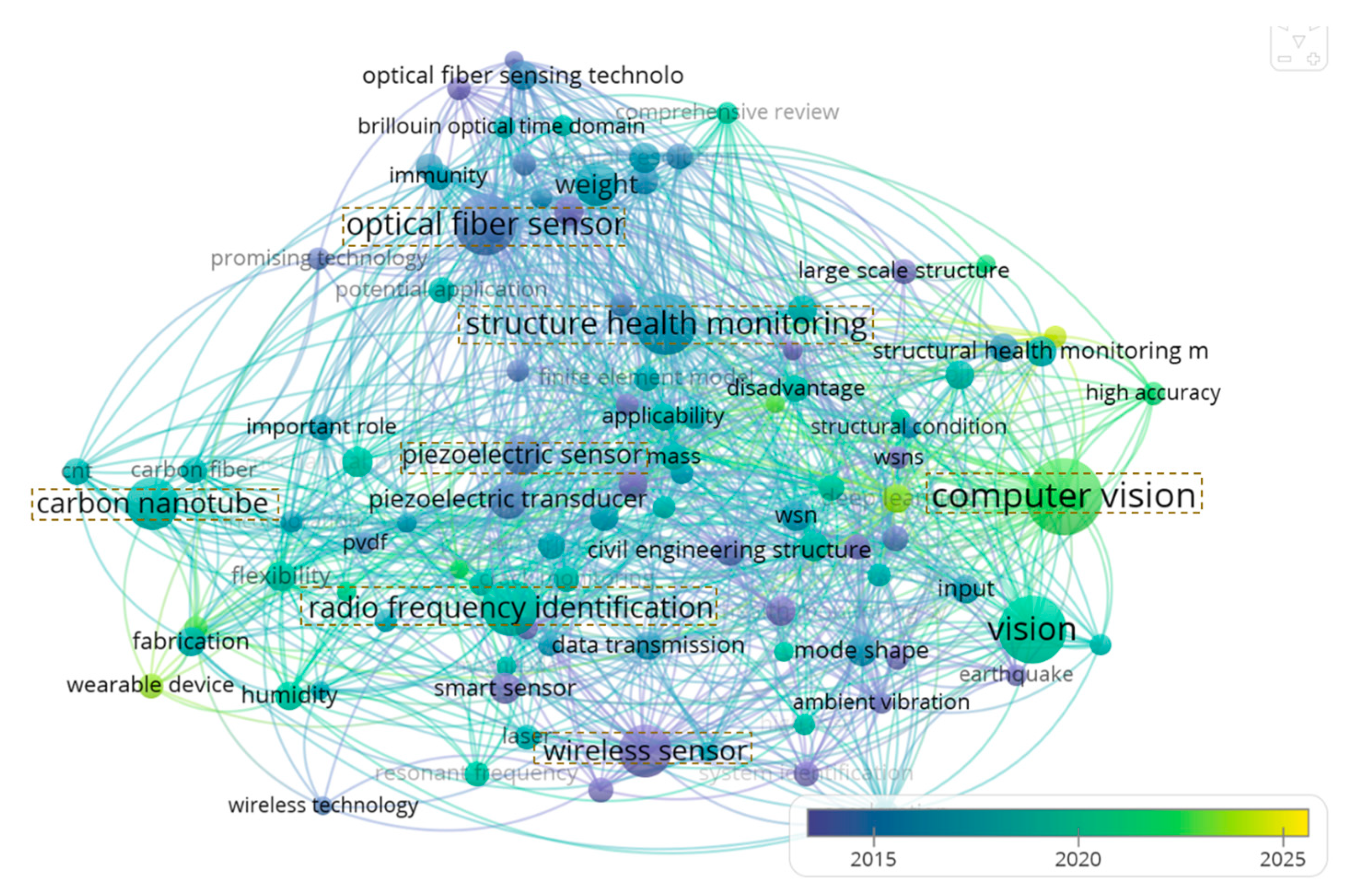 Sensors 25 05460 g002
