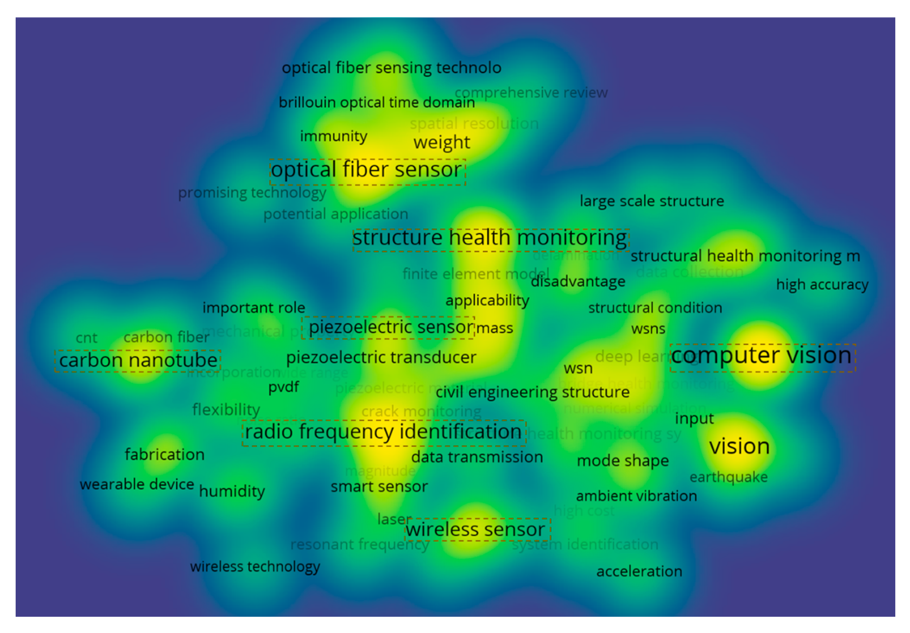 Sensors 25 05460 g003