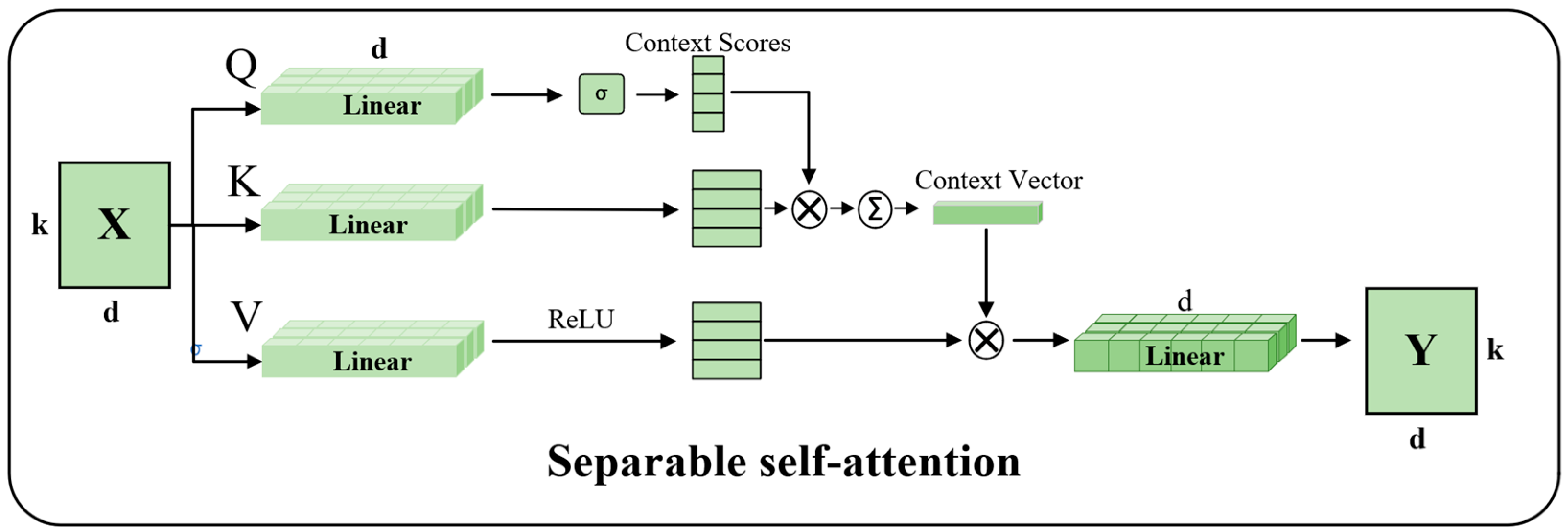 Sensors 25 05461 g005
