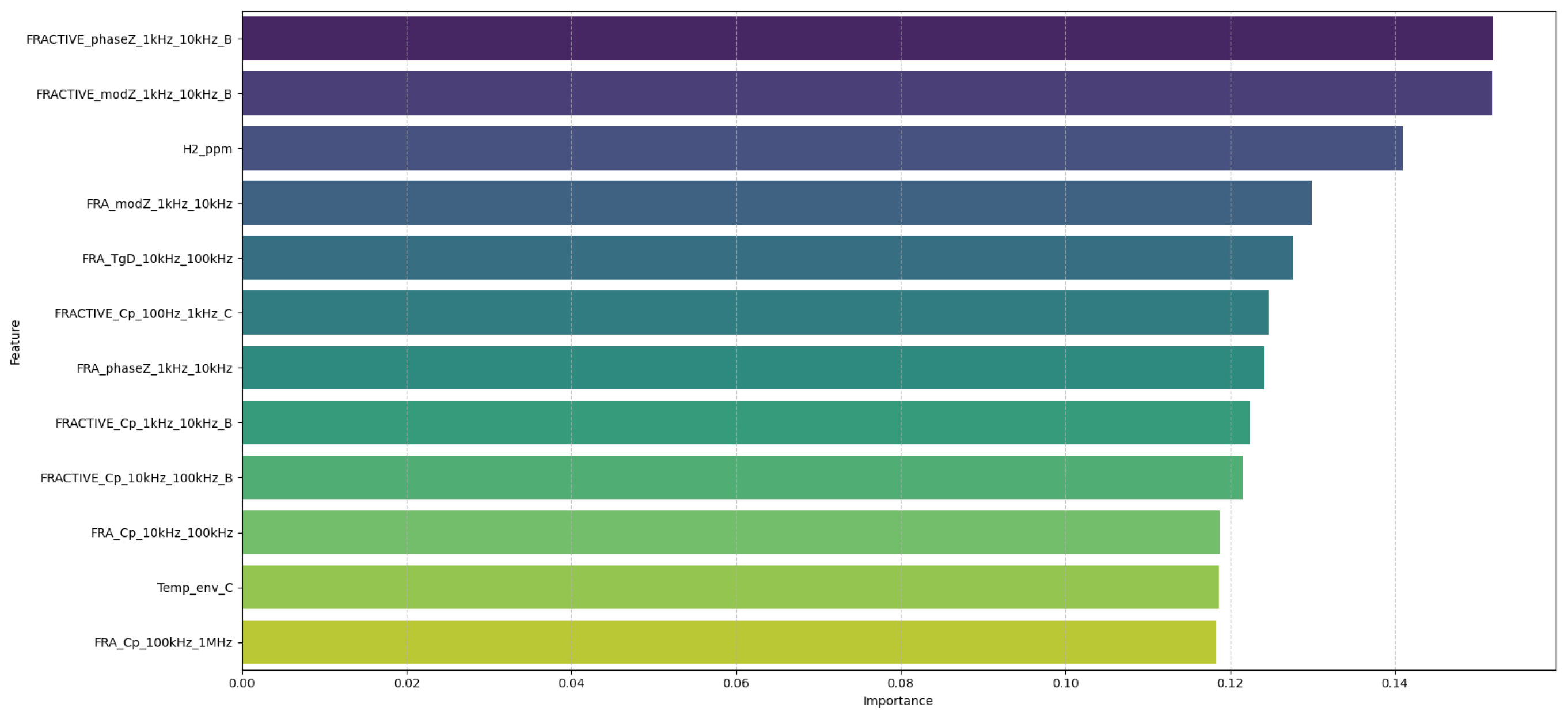 Sensors 25 05469 g012