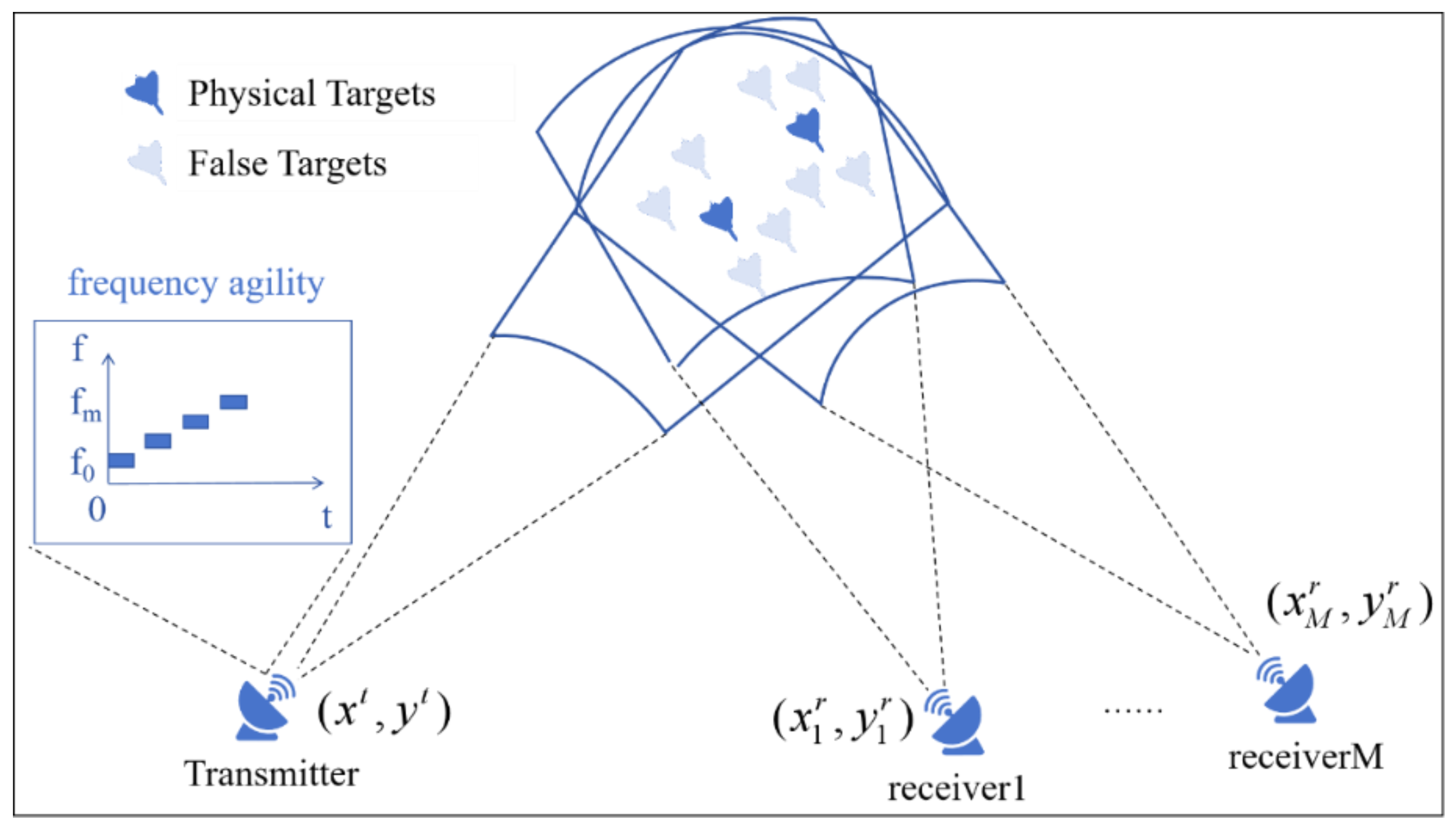 Sensors 25 05471 g001