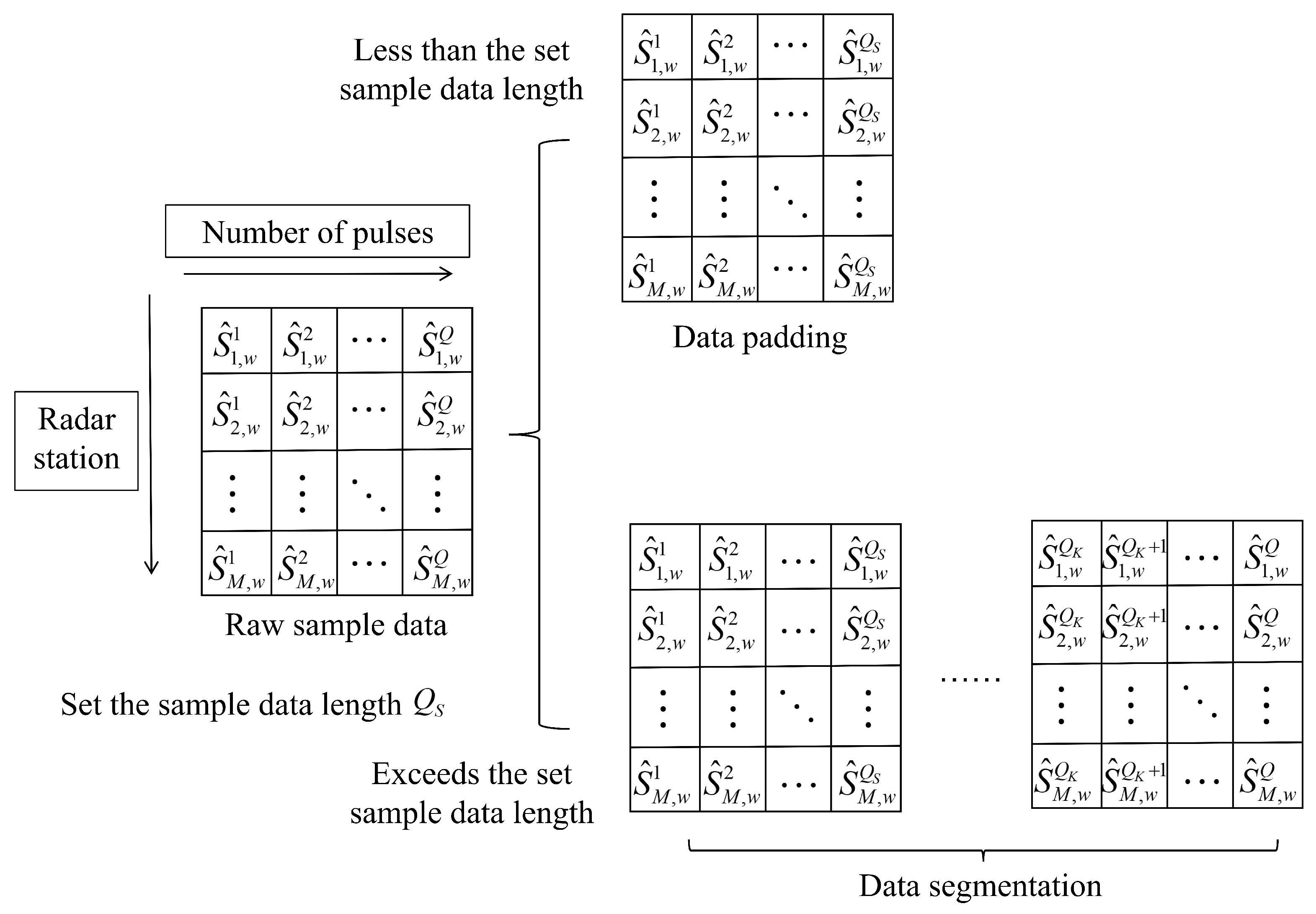 Sensors 25 05471 g003
