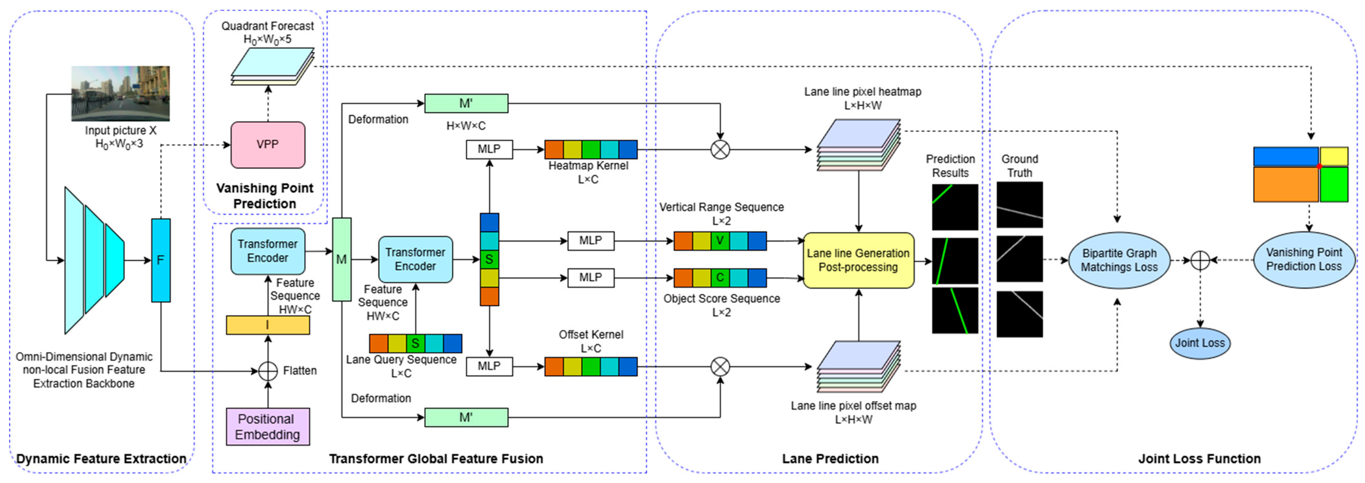 Sensors 25 05475 g001