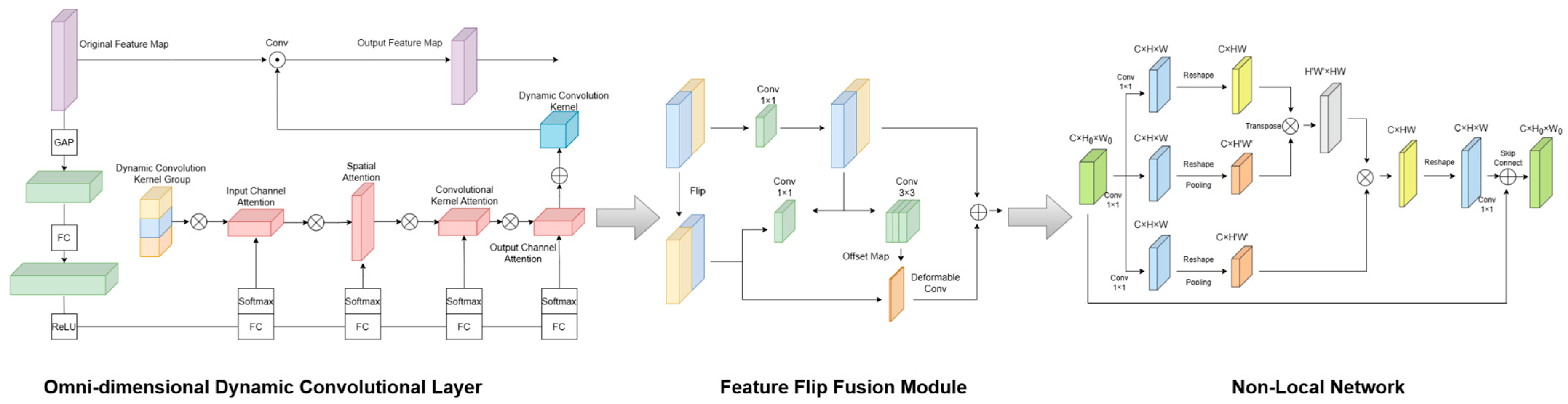 Sensors 25 05475 g002