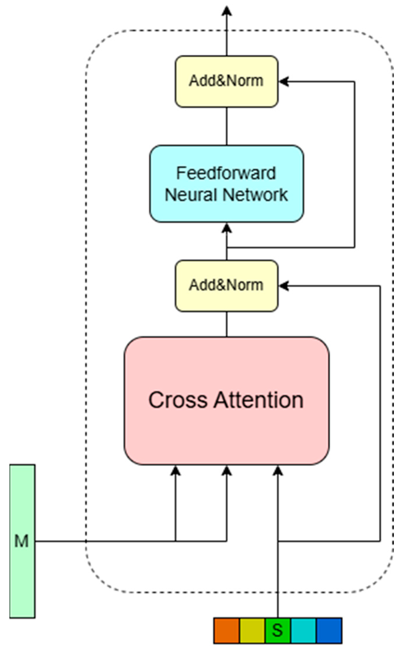 Sensors 25 05475 g003