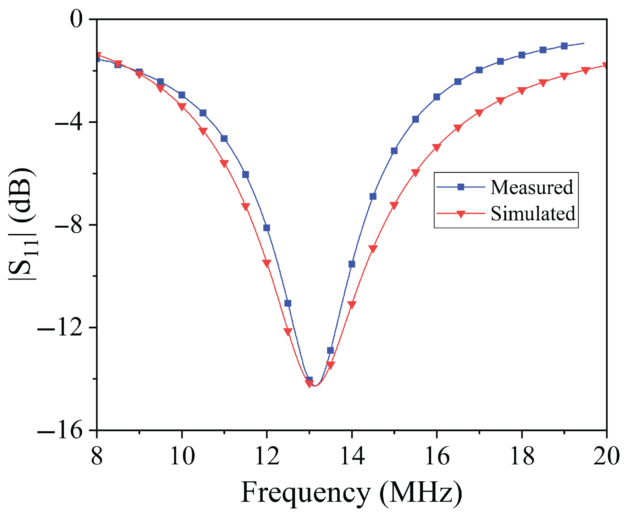 Sensors 25 05478 g004