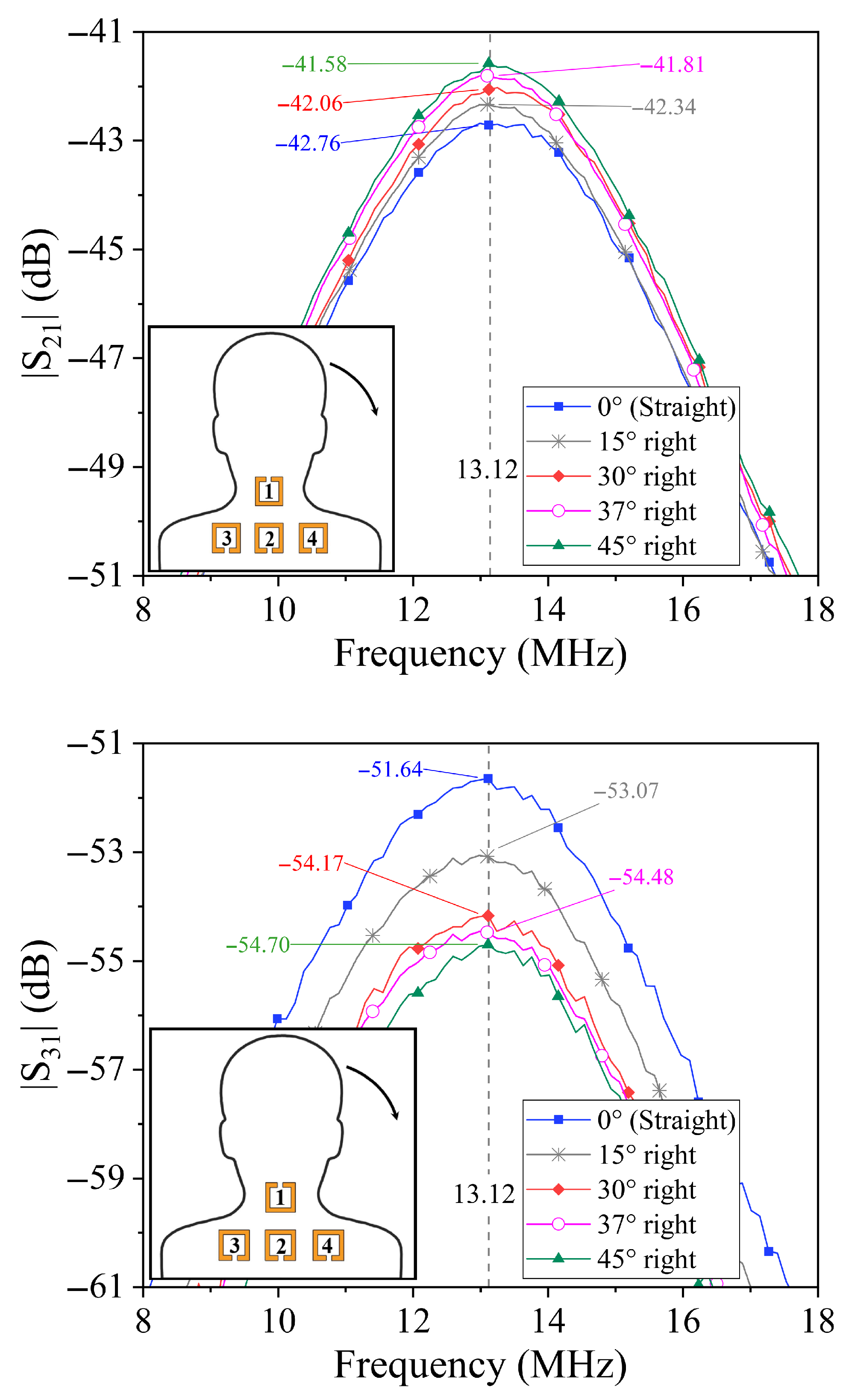 Sensors 25 05478 g006a