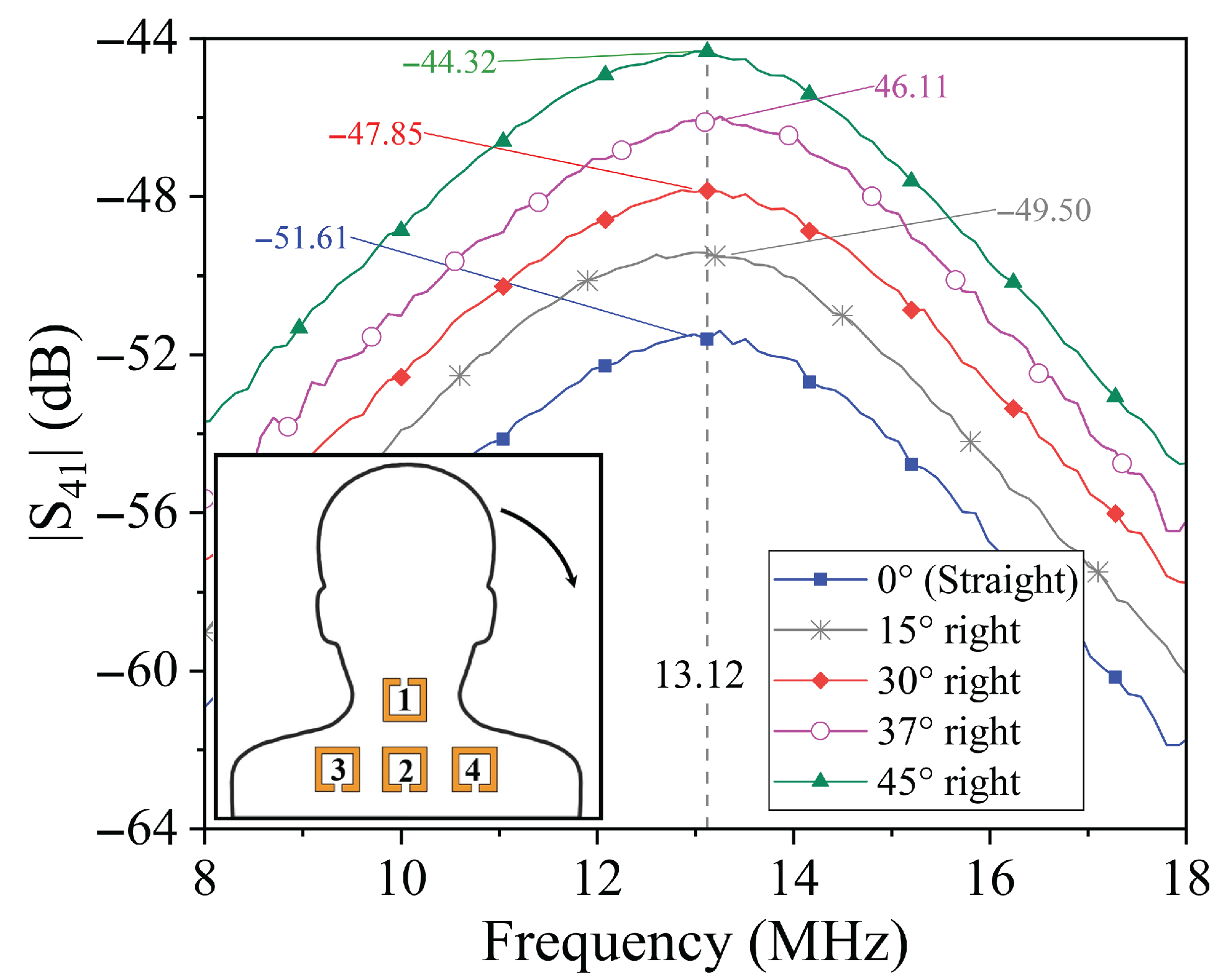 Sensors 25 05478 g006b