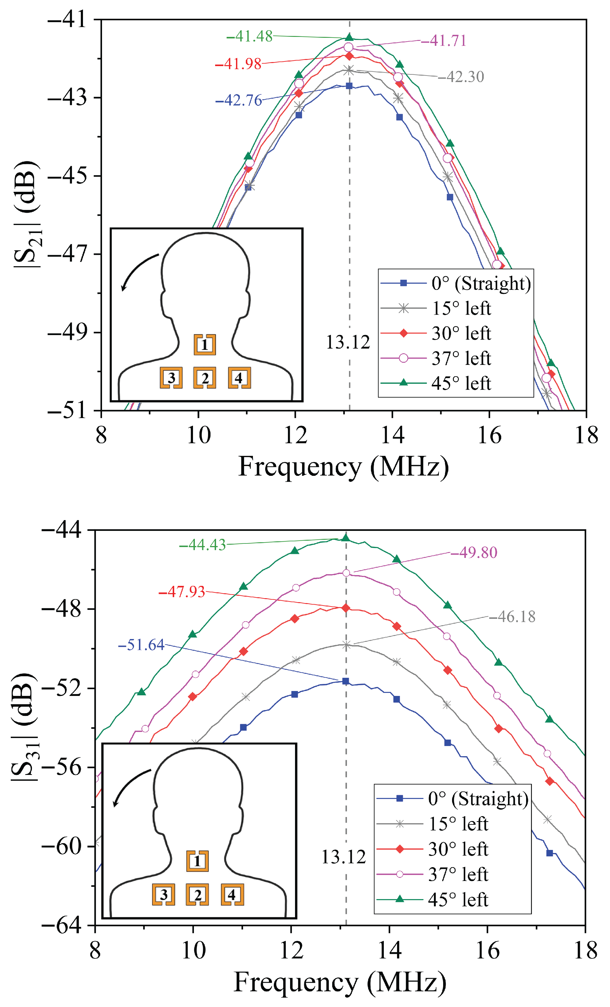 Sensors 25 05478 g007a