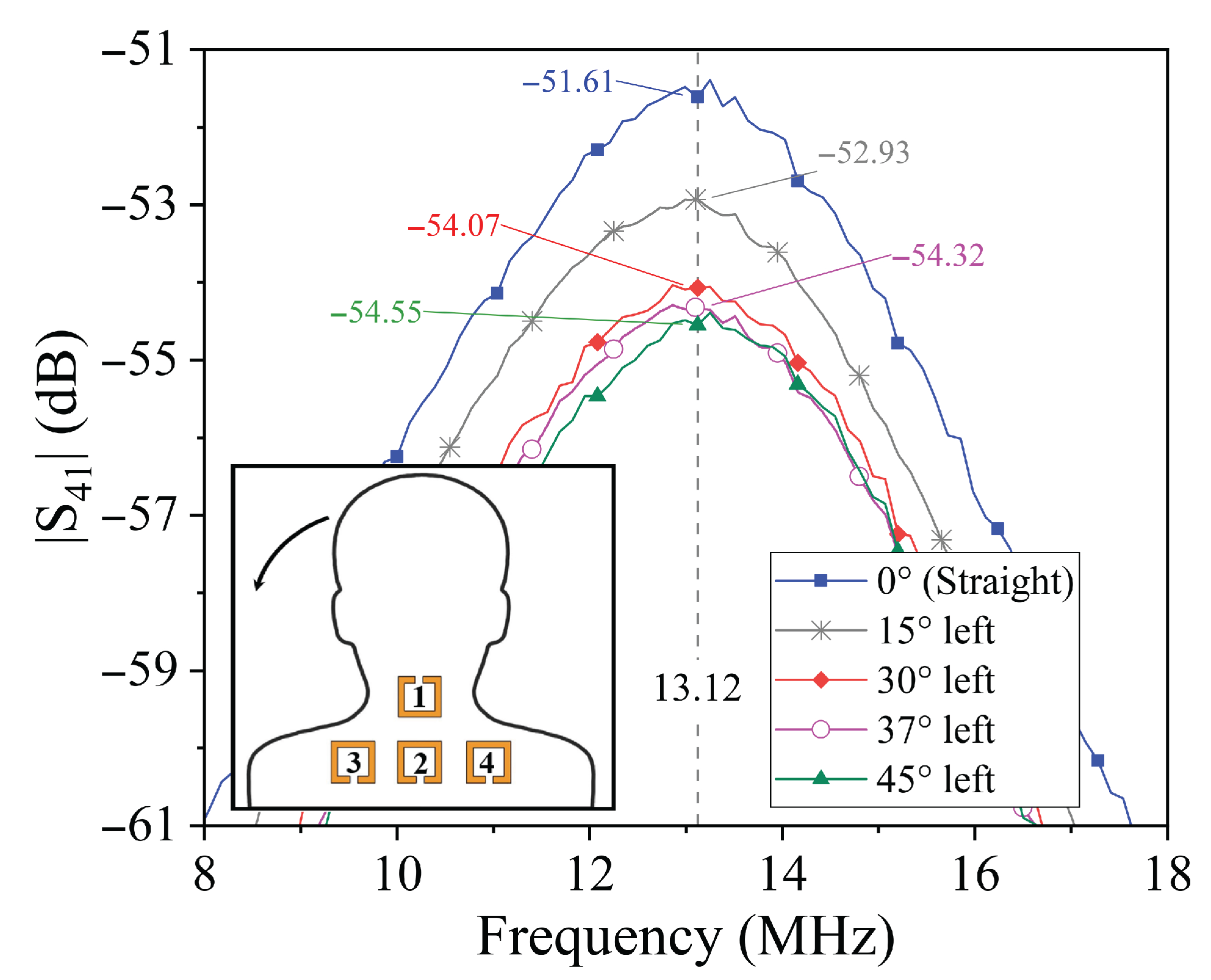 Sensors 25 05478 g007b