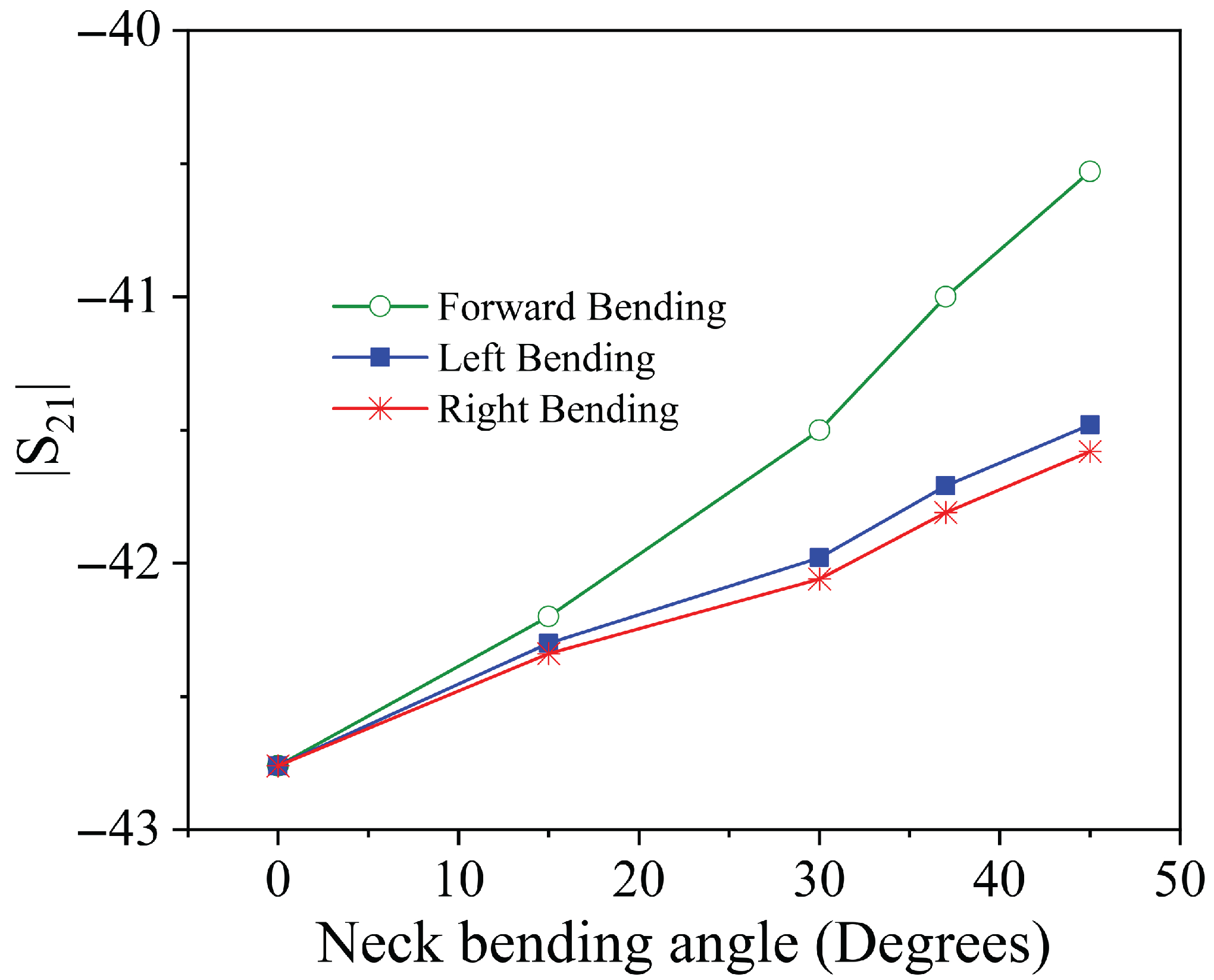 Sensors 25 05478 g008