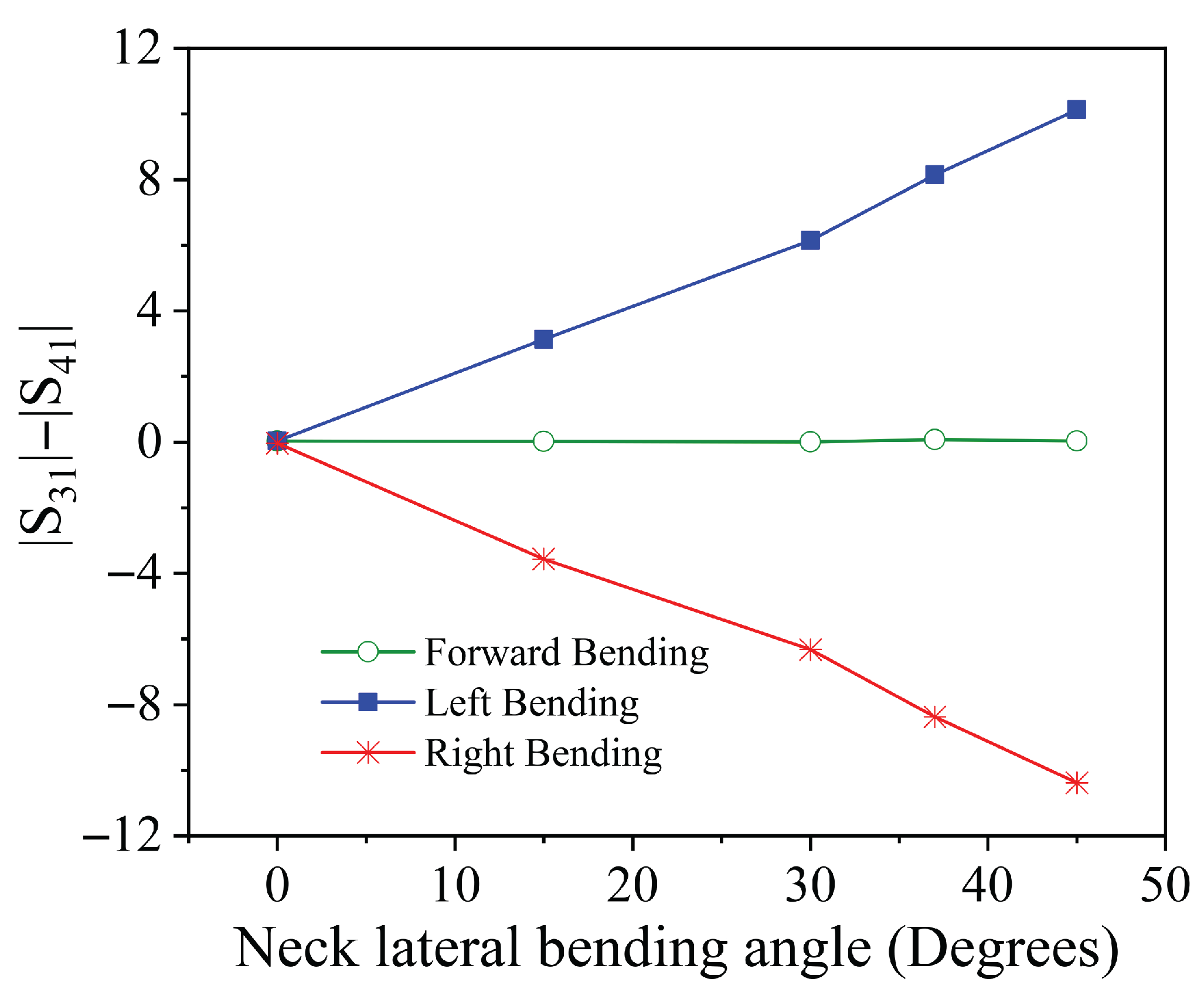 Sensors 25 05478 g009