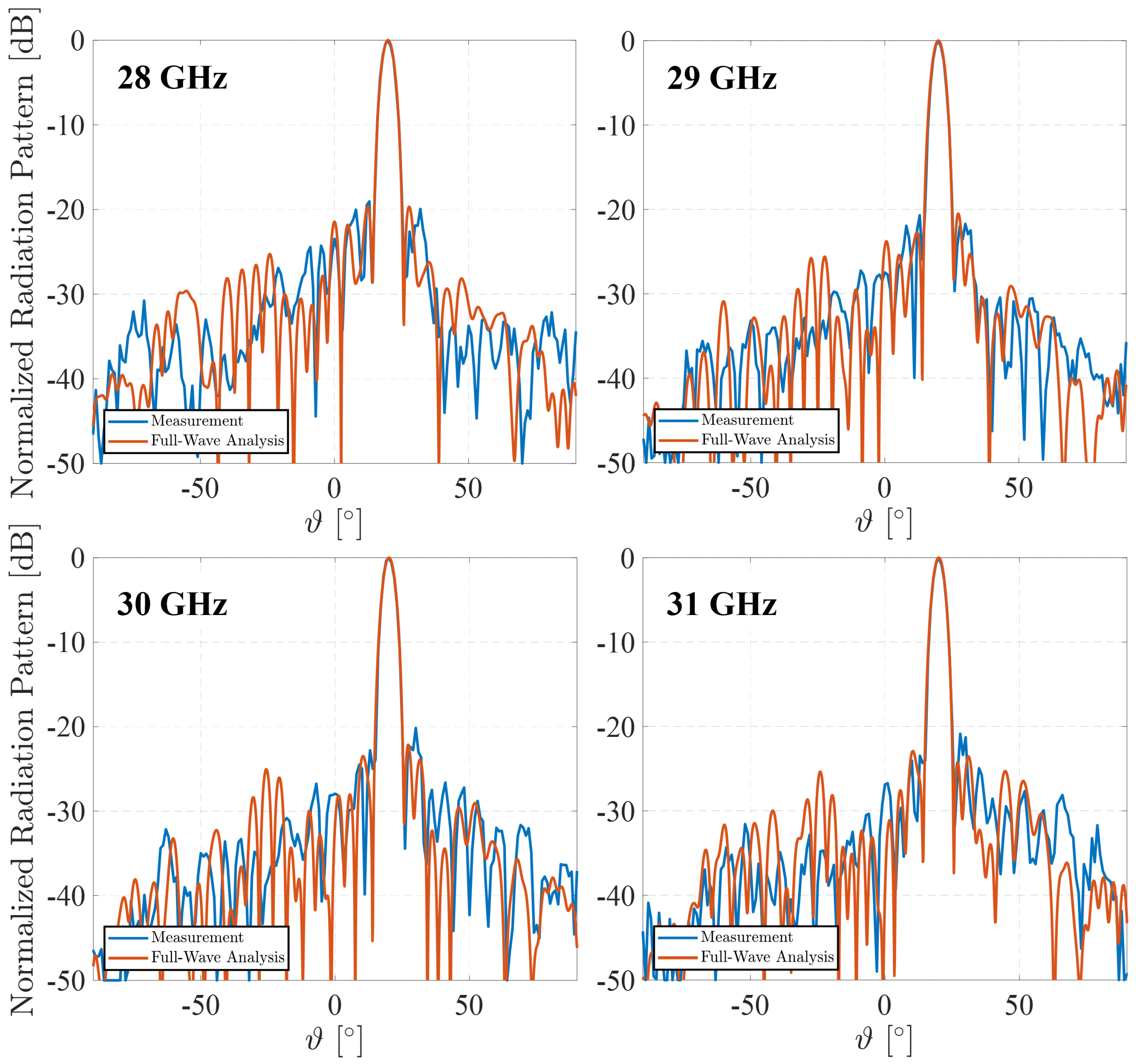 Sensors 25 05480 g012 Sensors 25 05480 g012