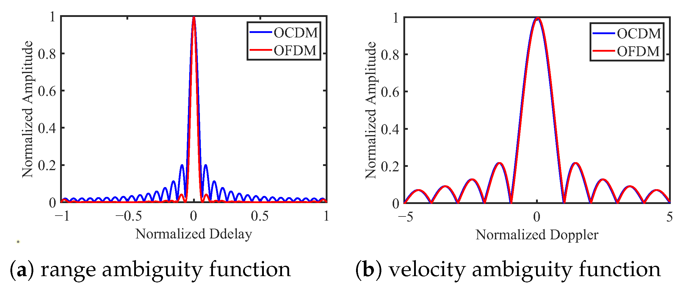 Sensors 25 05481 g006 Sensors 25 05481 g006