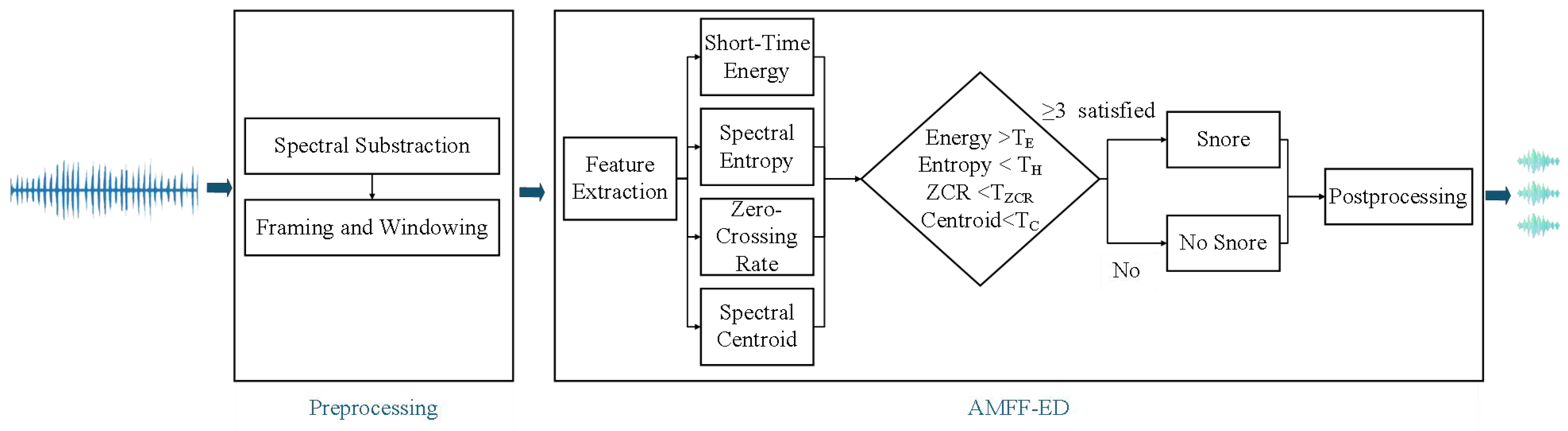 Sensors 25 05483 g002