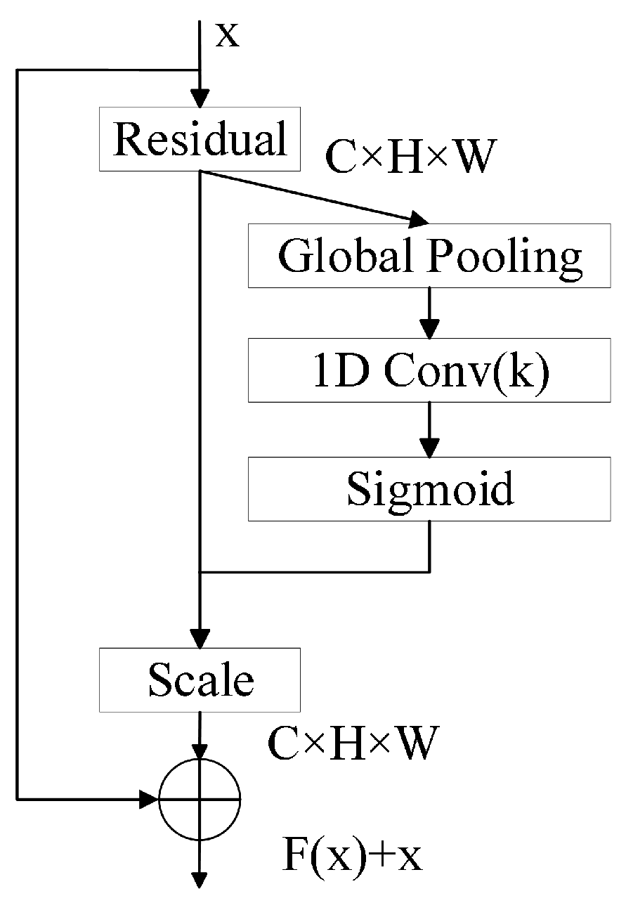 Sensors 25 05483 g004