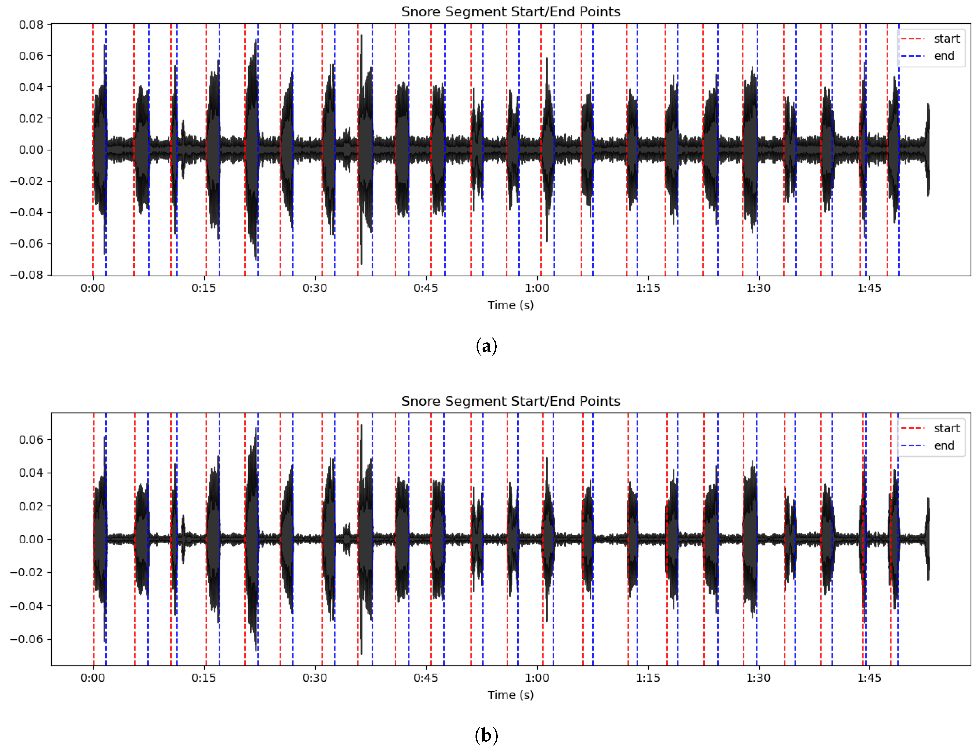 Sensors 25 05483 g005a