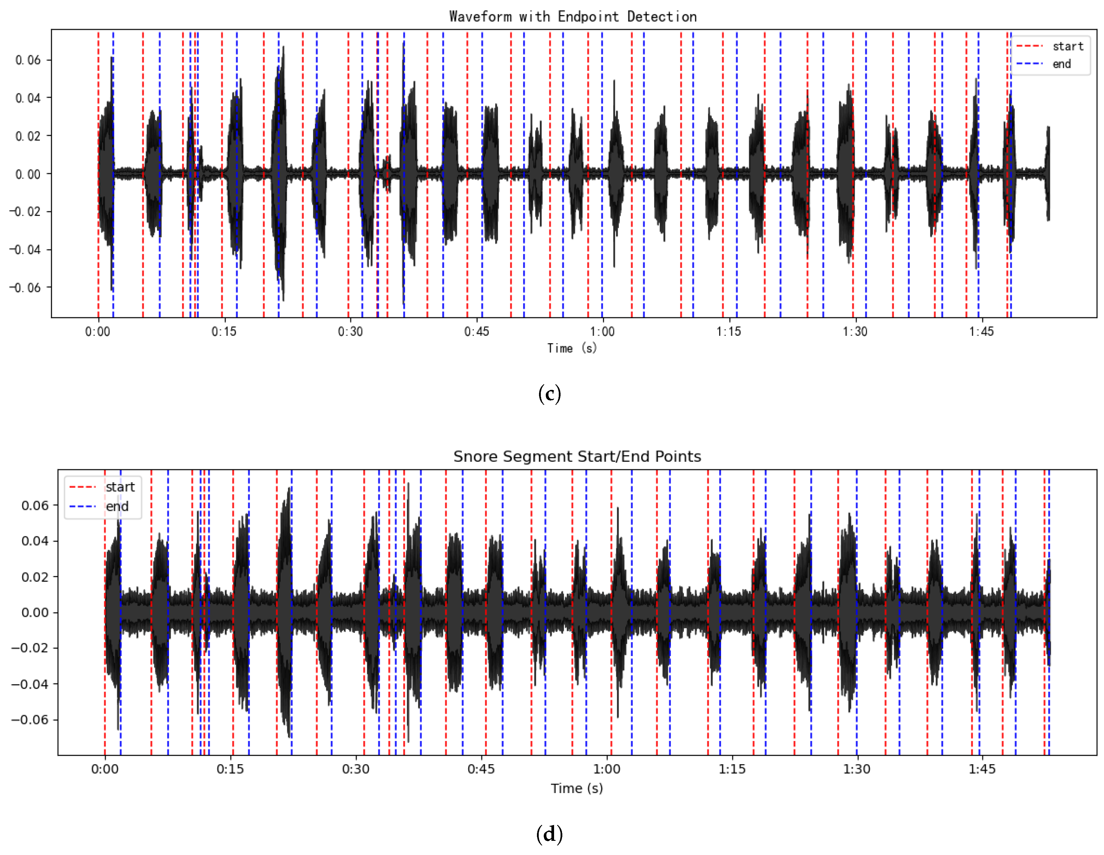 Sensors 25 05483 g005b