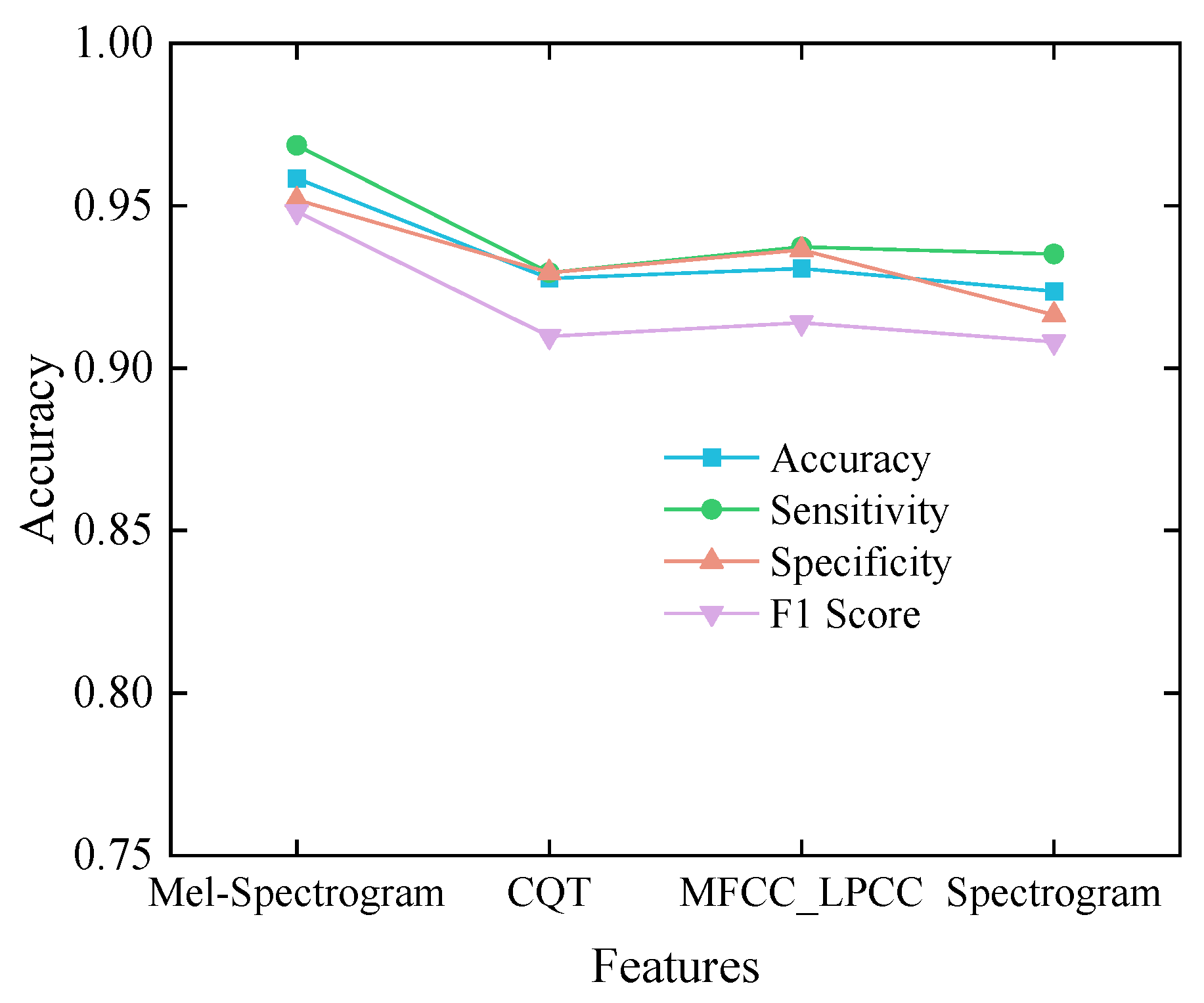Sensors 25 05483 g008