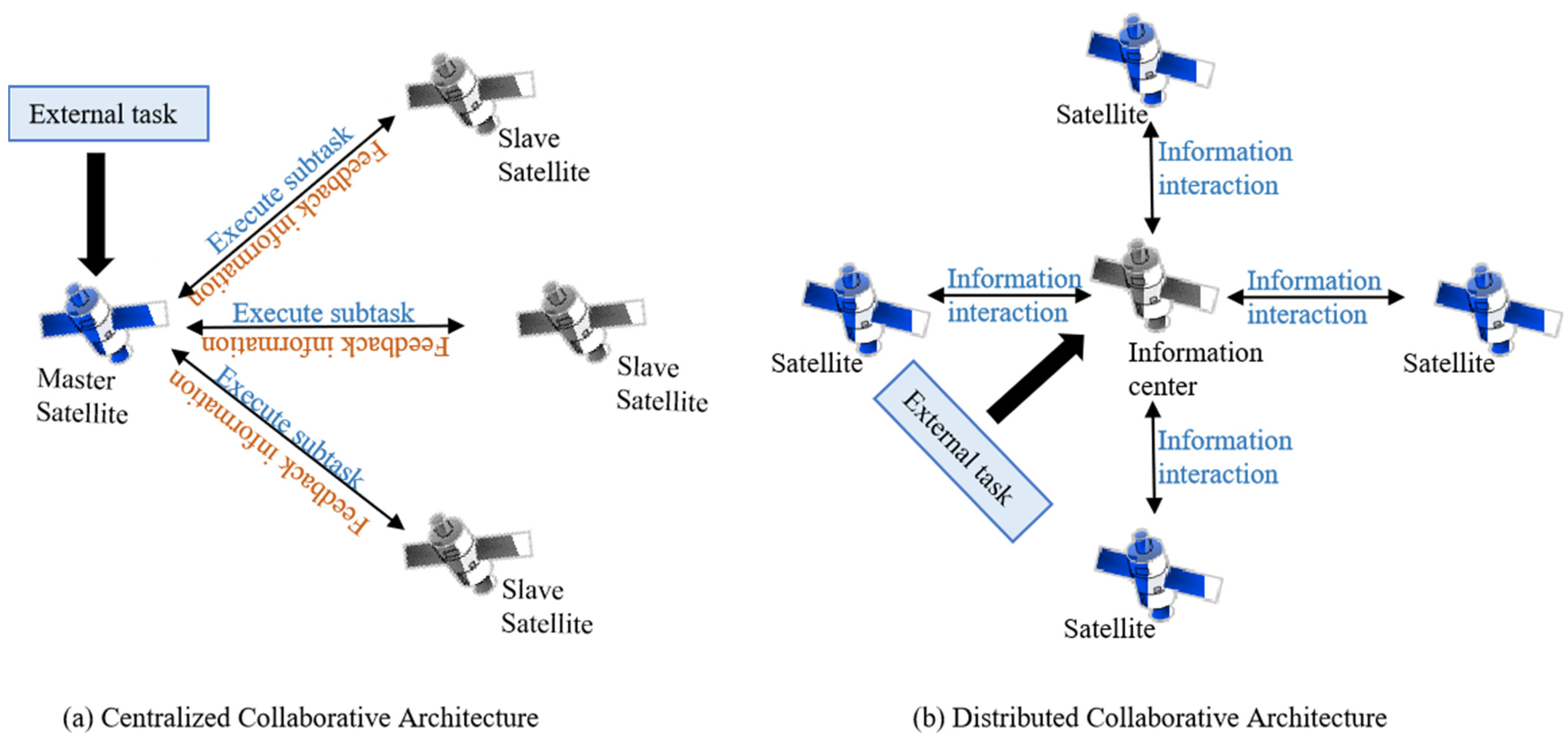 Sensors 25 05485 g001