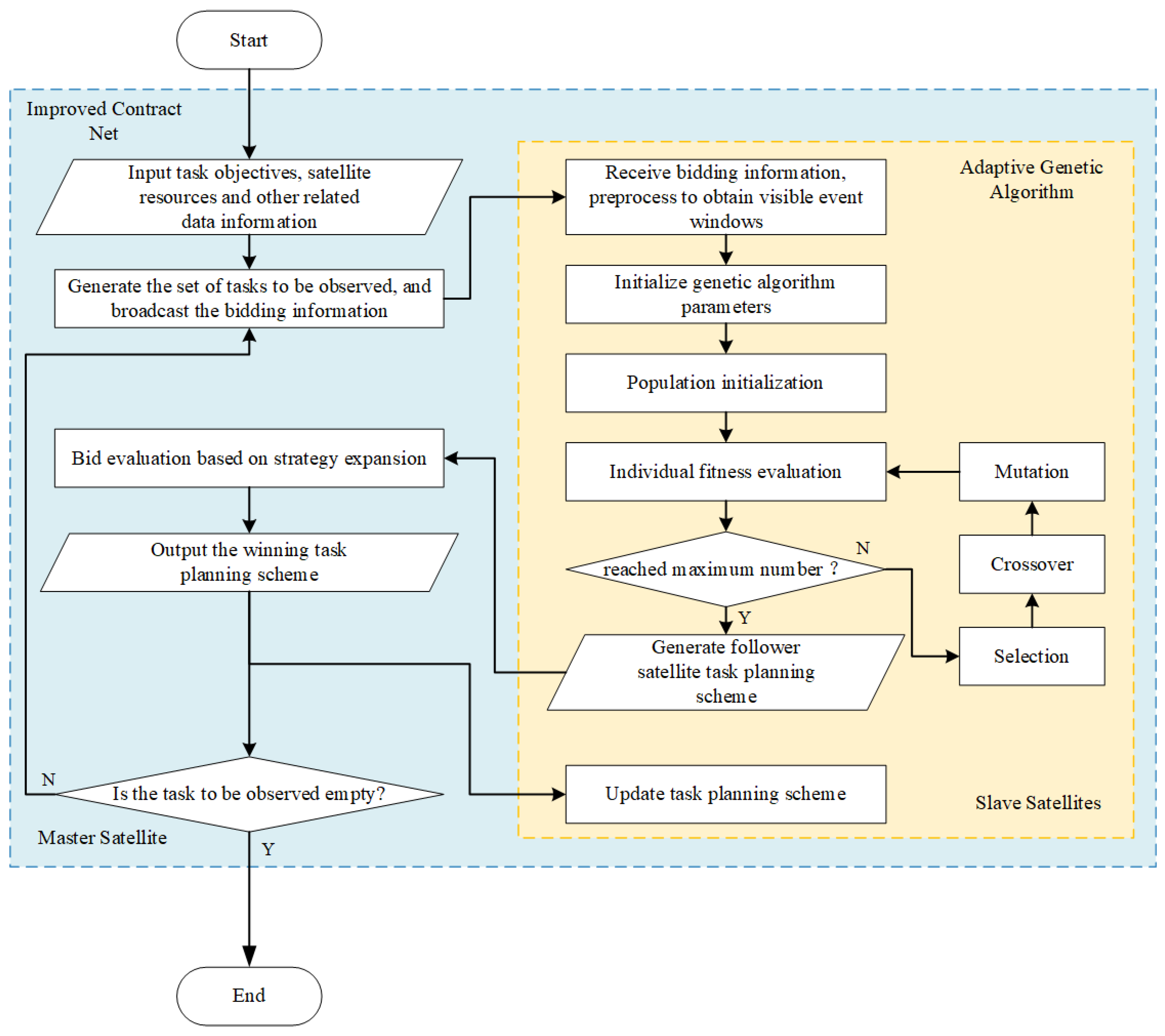 Sensors 25 05485 g003