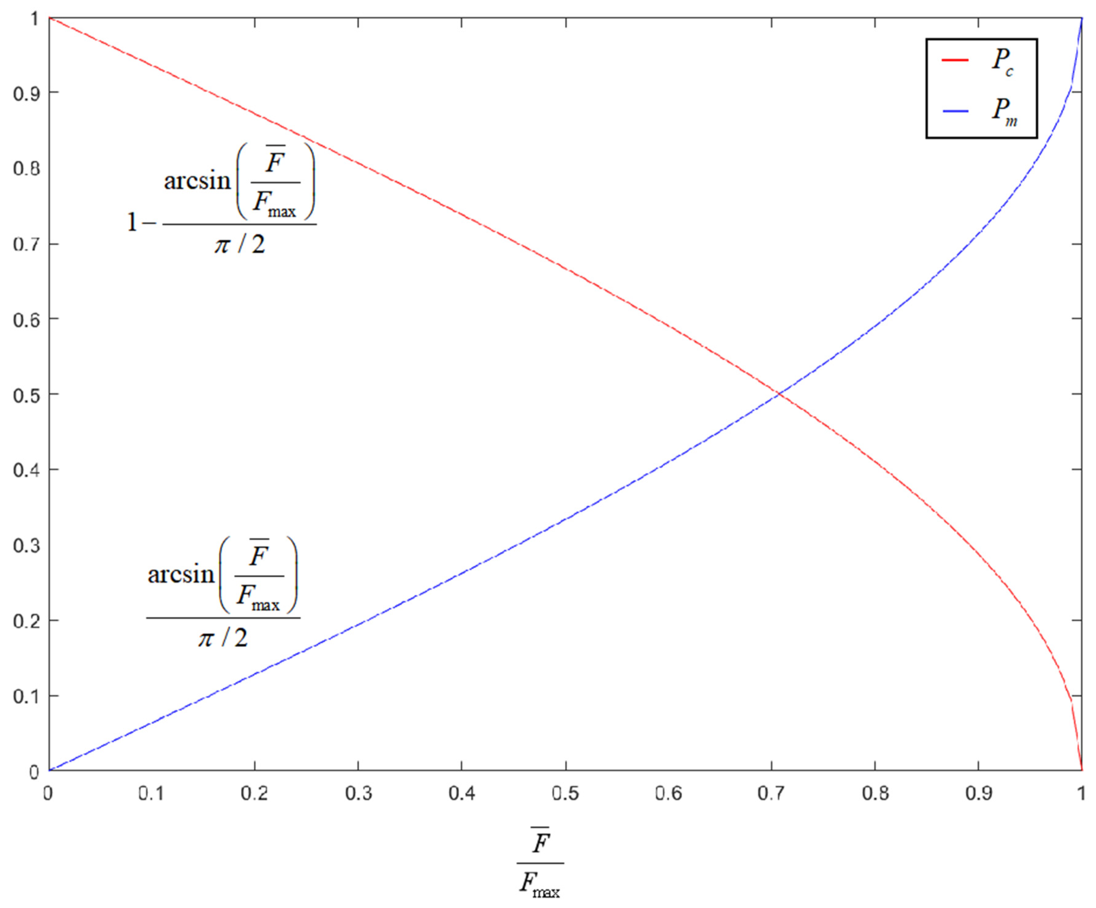 Sensors 25 05485 g005