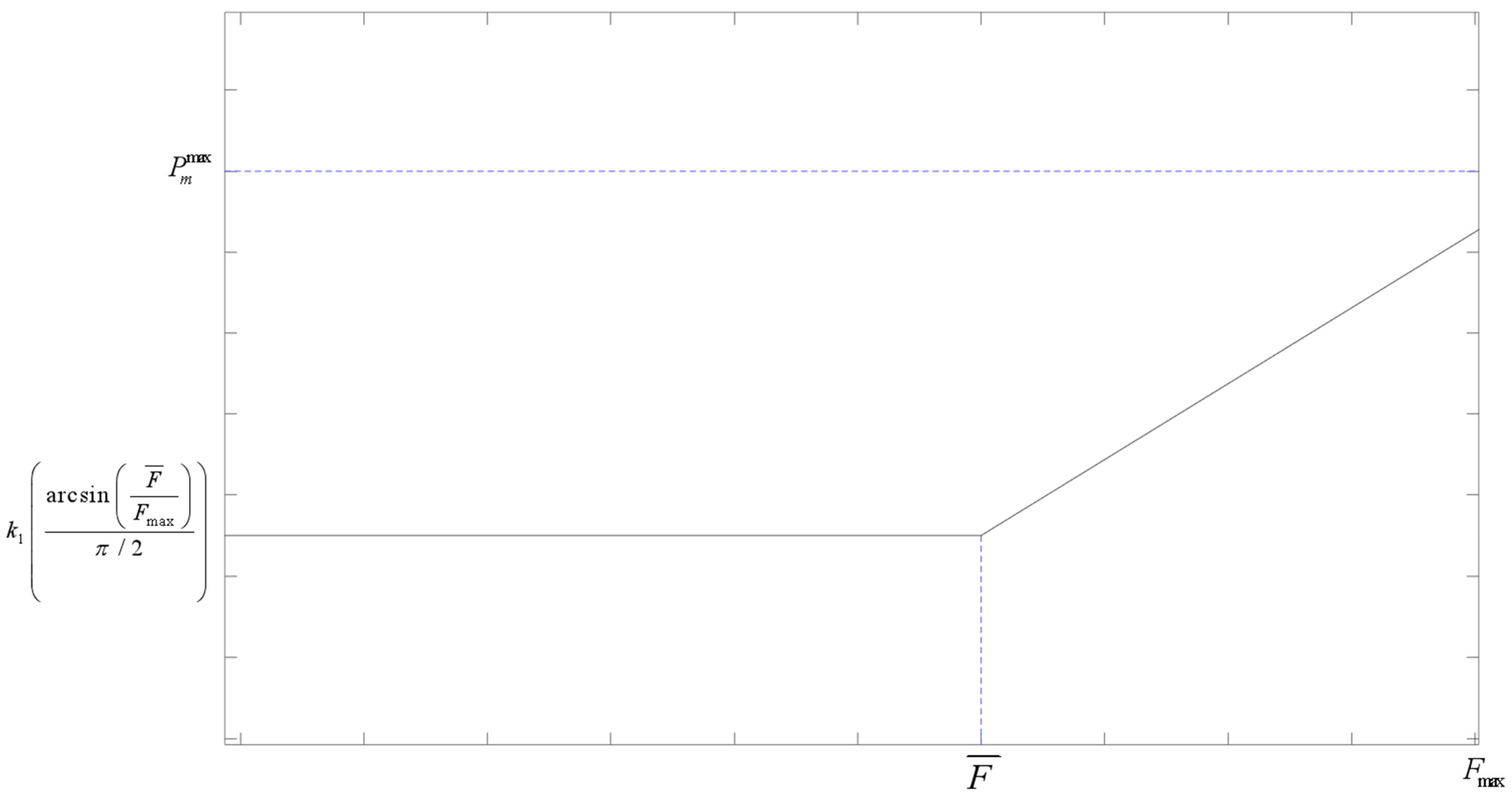 Sensors 25 05485 g007