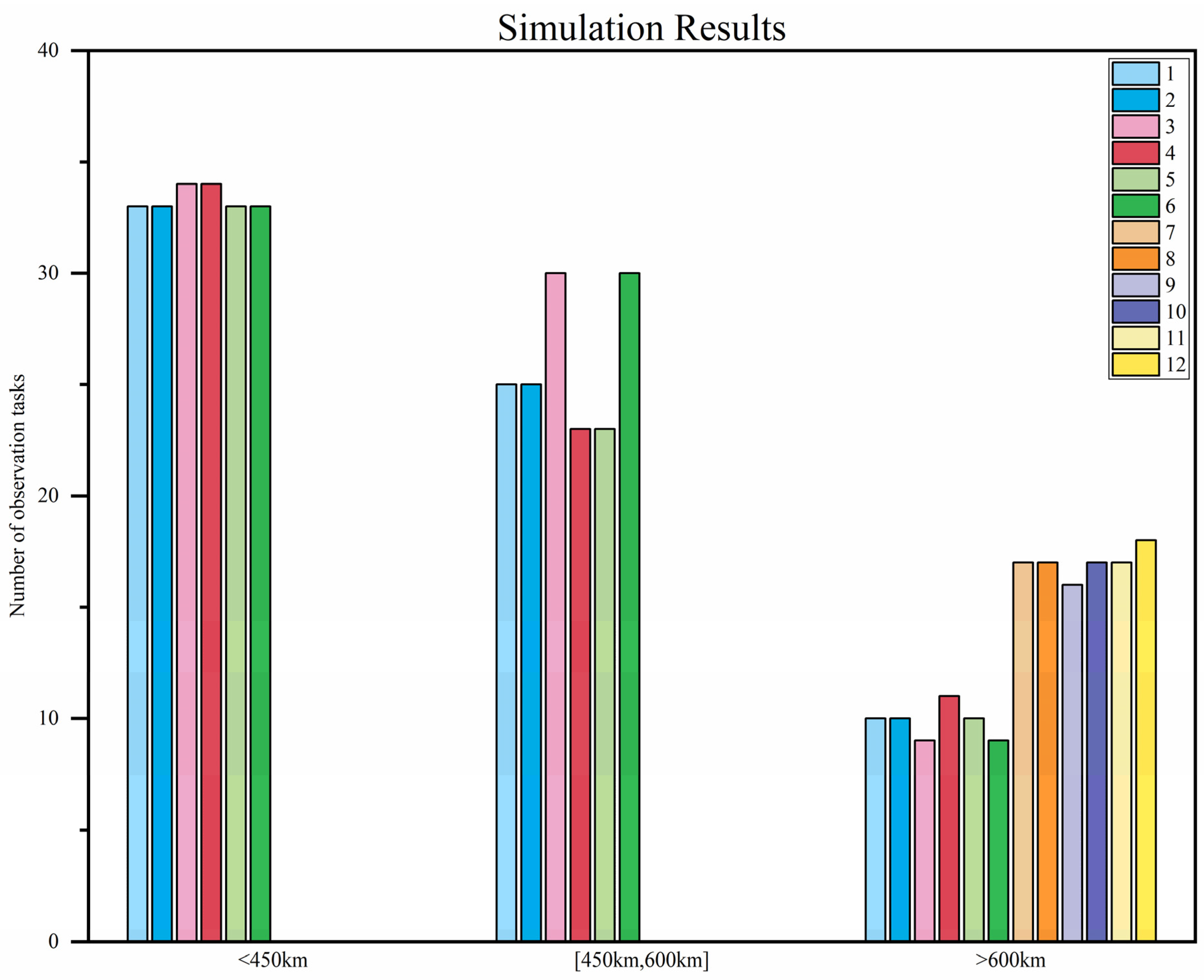 Sensors 25 05485 g008