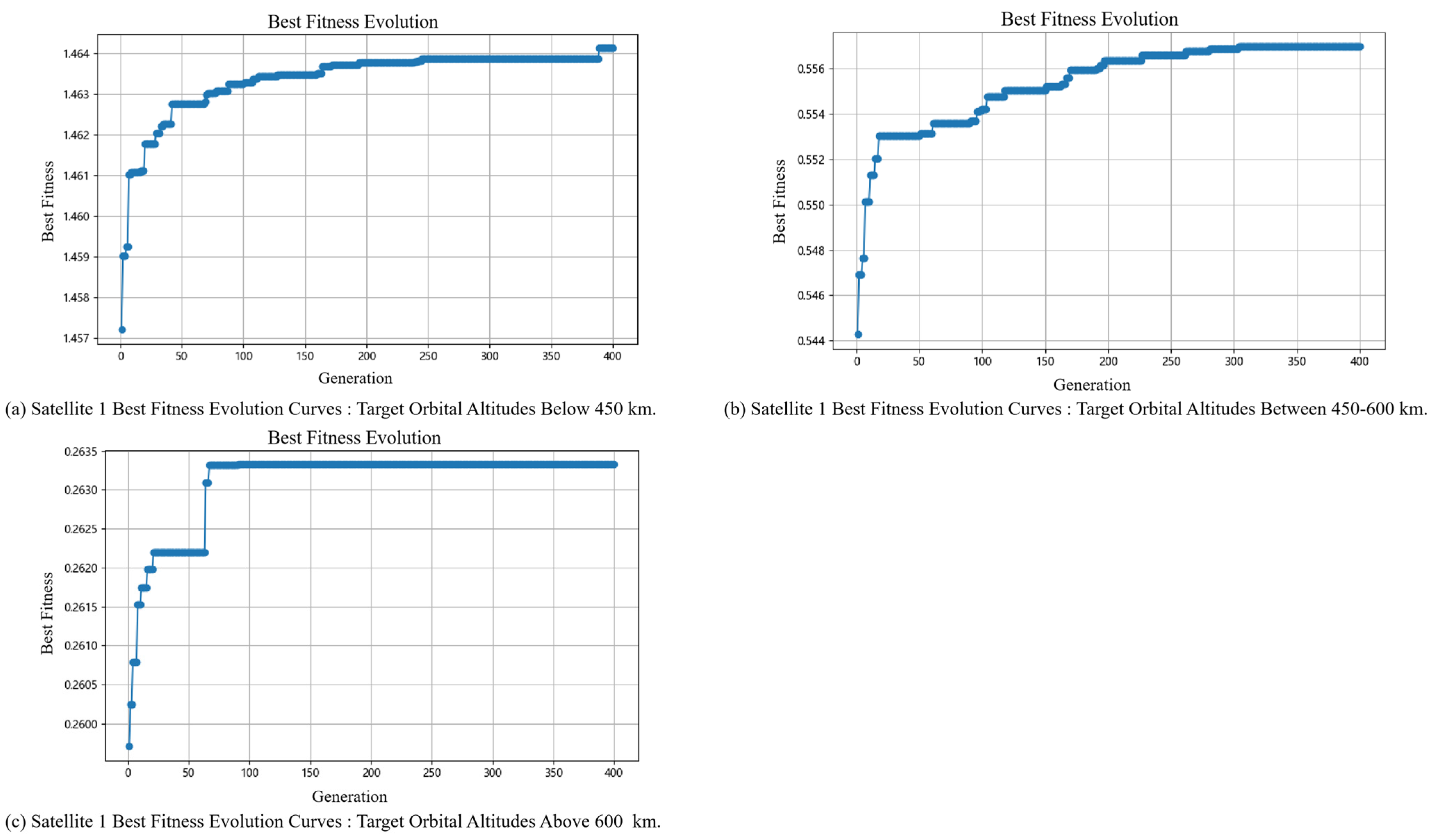 Sensors 25 05485 g012
