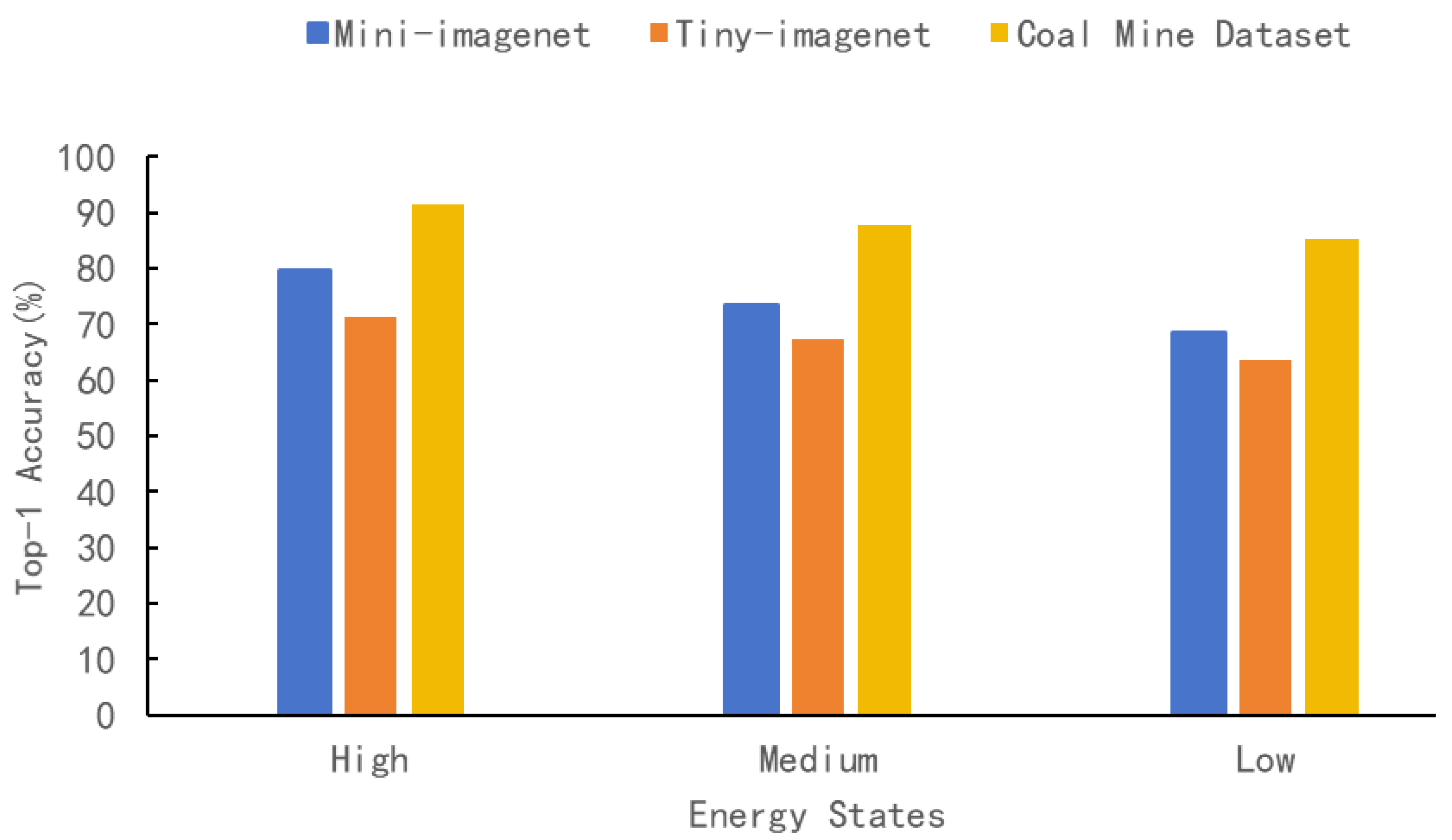 Sensors 25 05486 g007