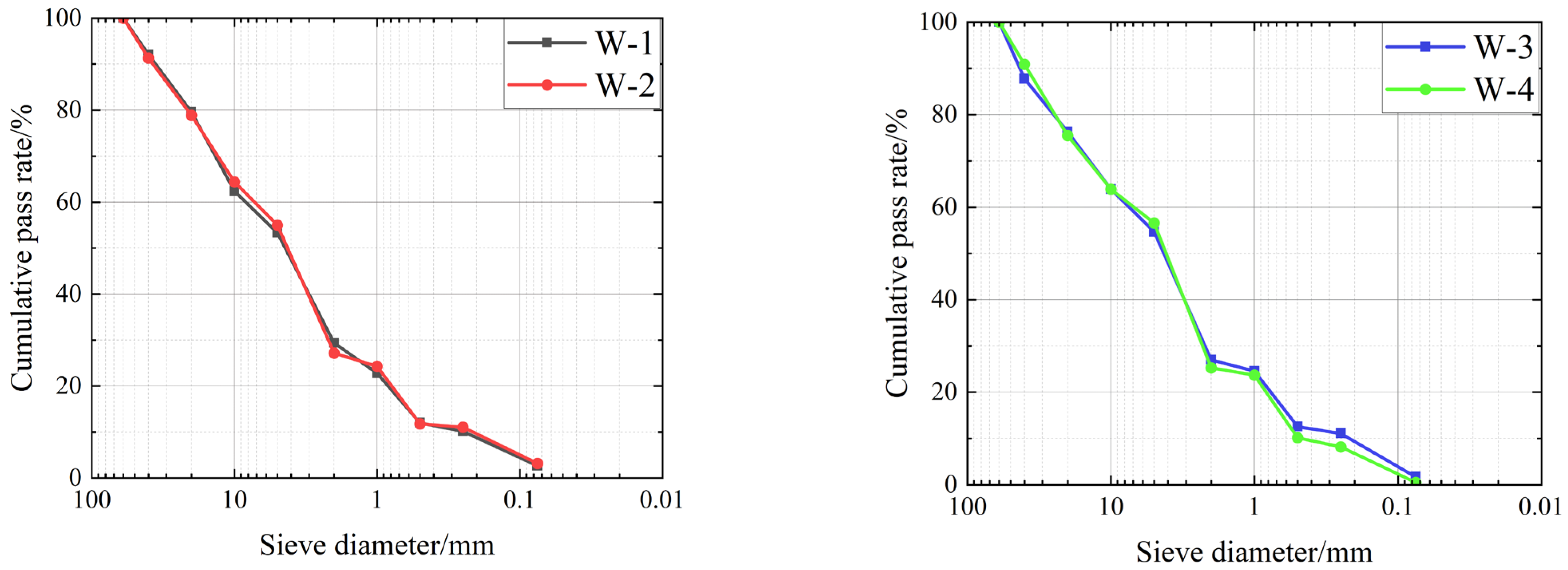 Sensors 25 05491 g001
