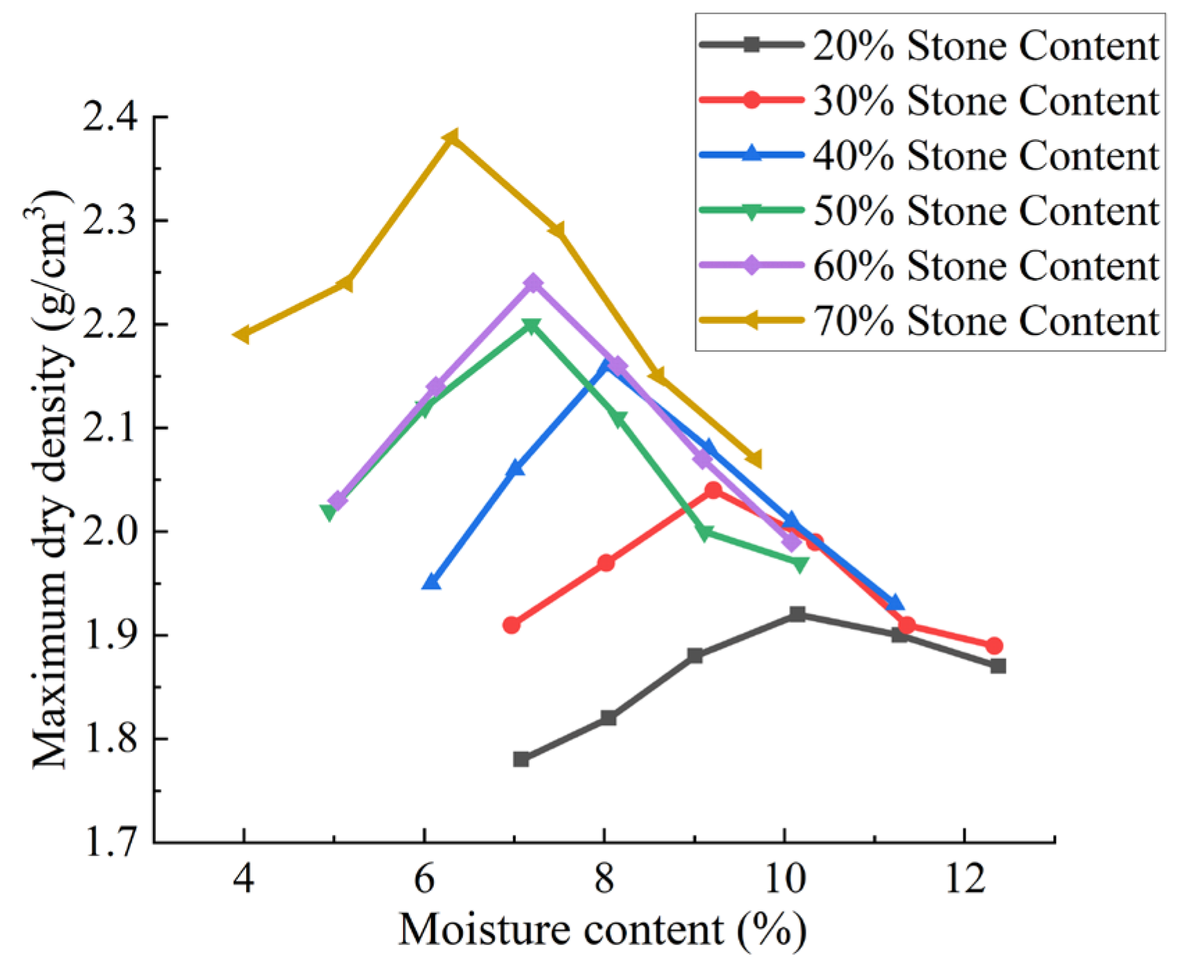 Sensors 25 05491 g003