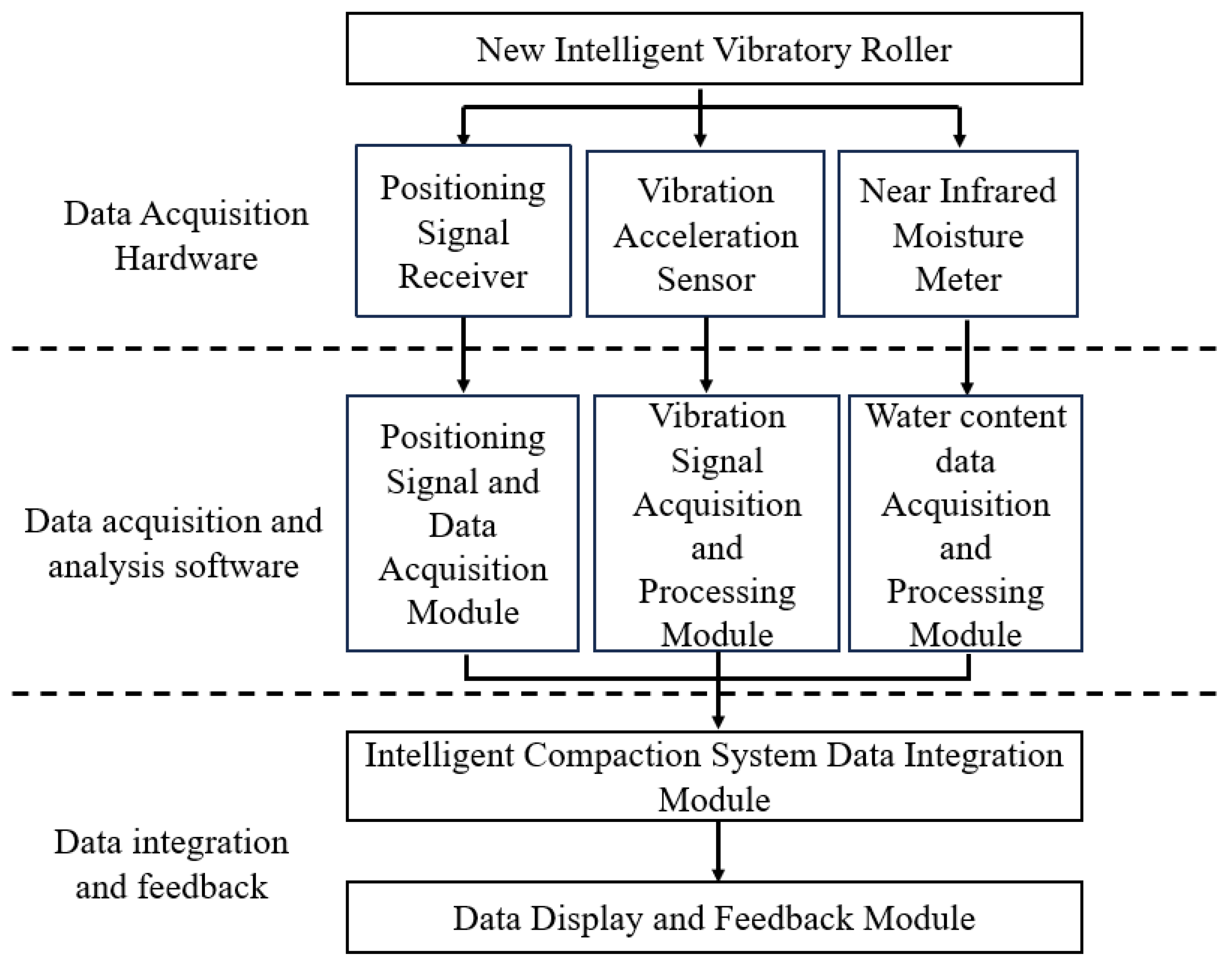 Sensors 25 05491 g004