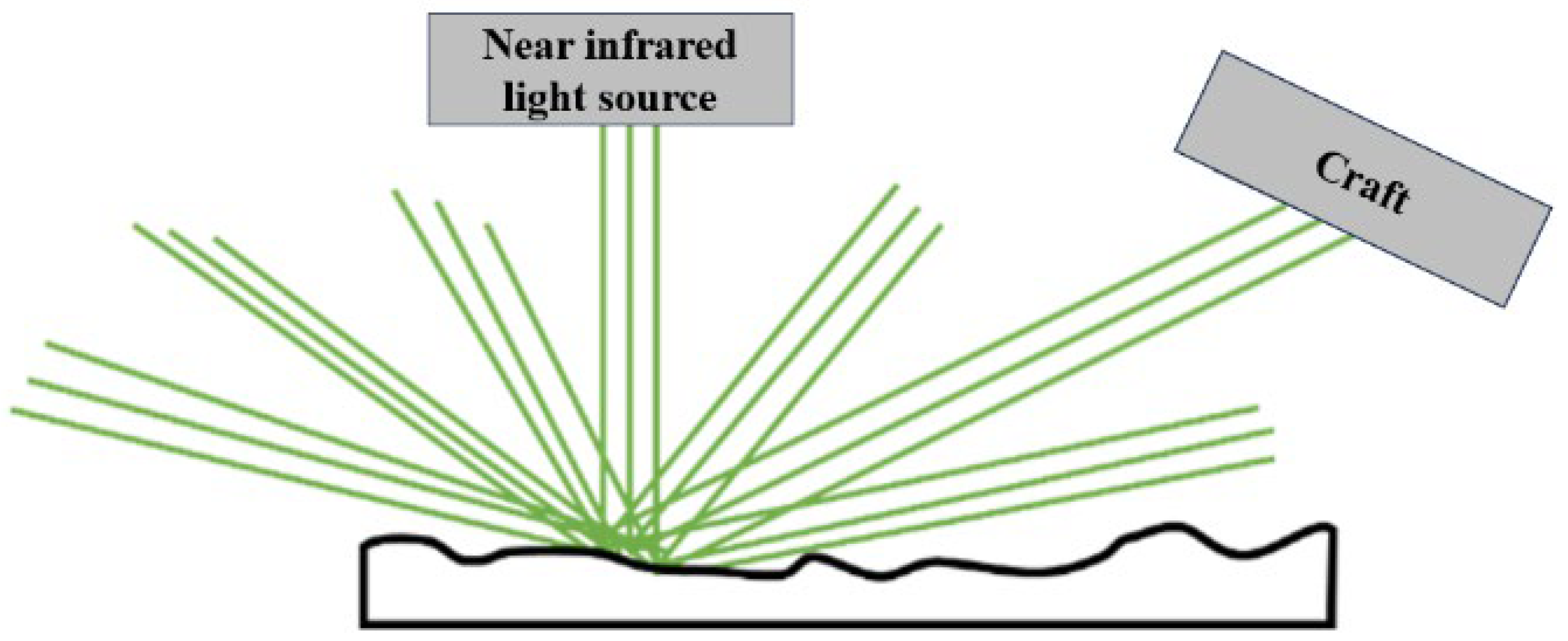 Sensors 25 05491 g006