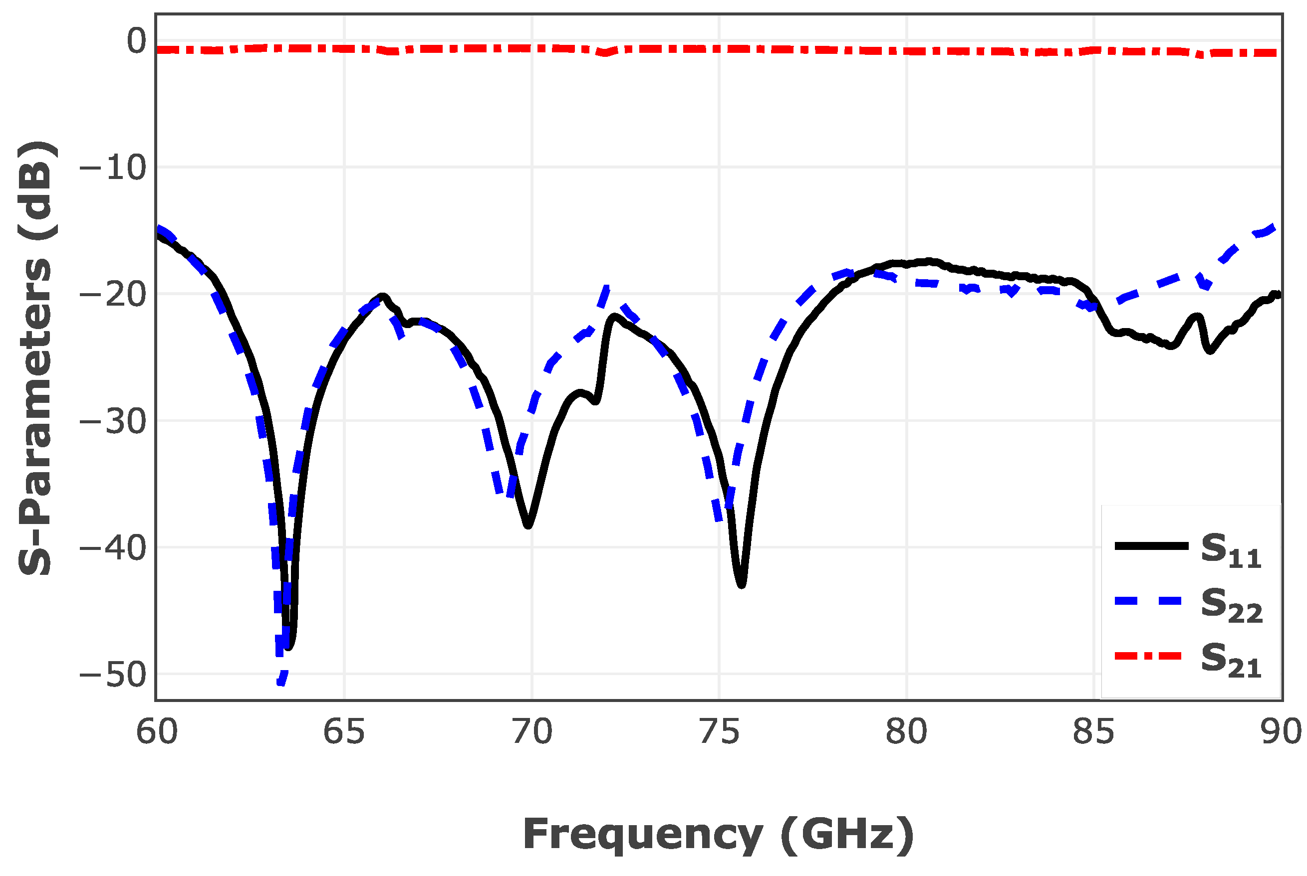 Sensors 25 05492 g004